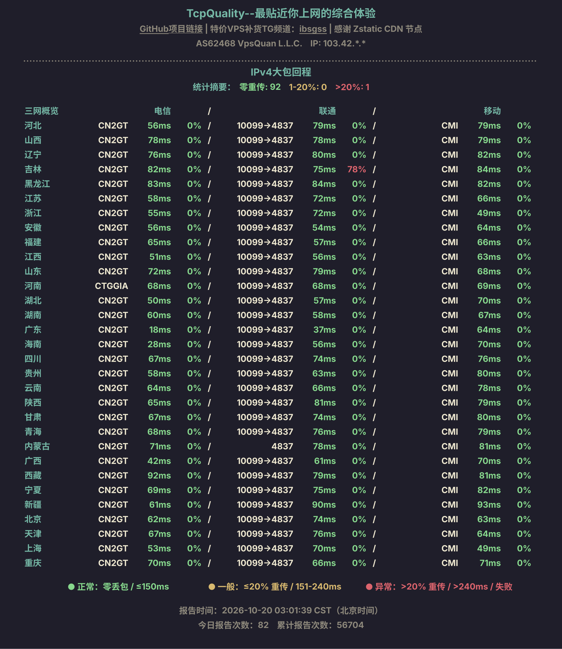 IPv4大包回程