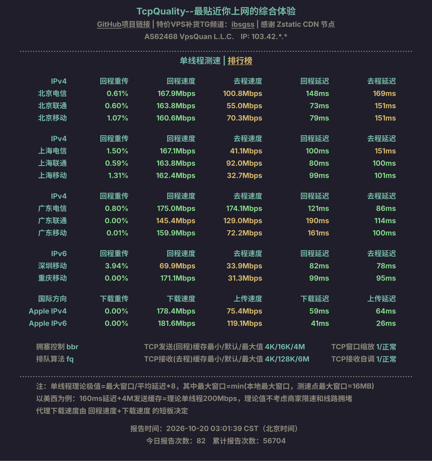 单线程测速