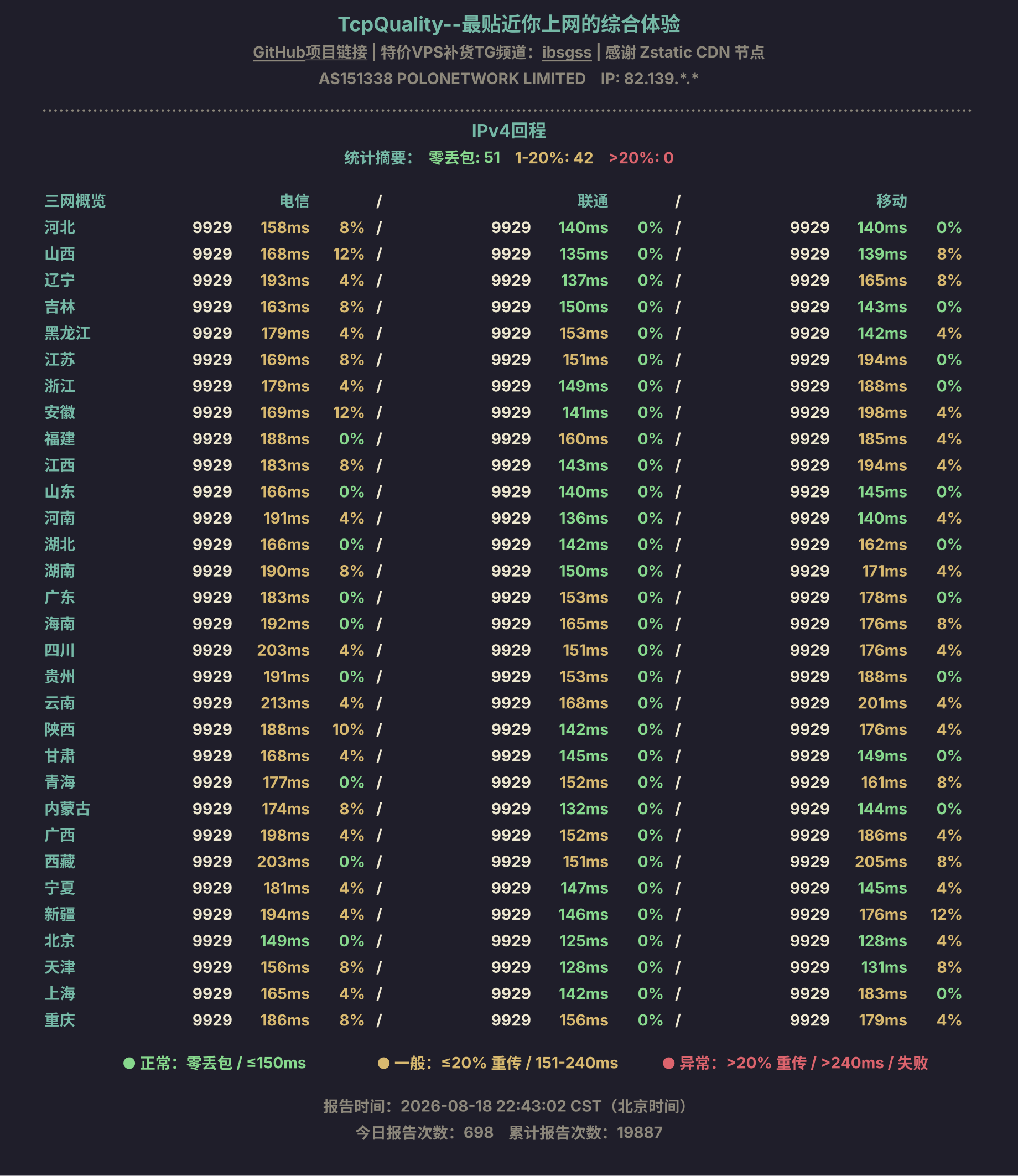 IPv4回程