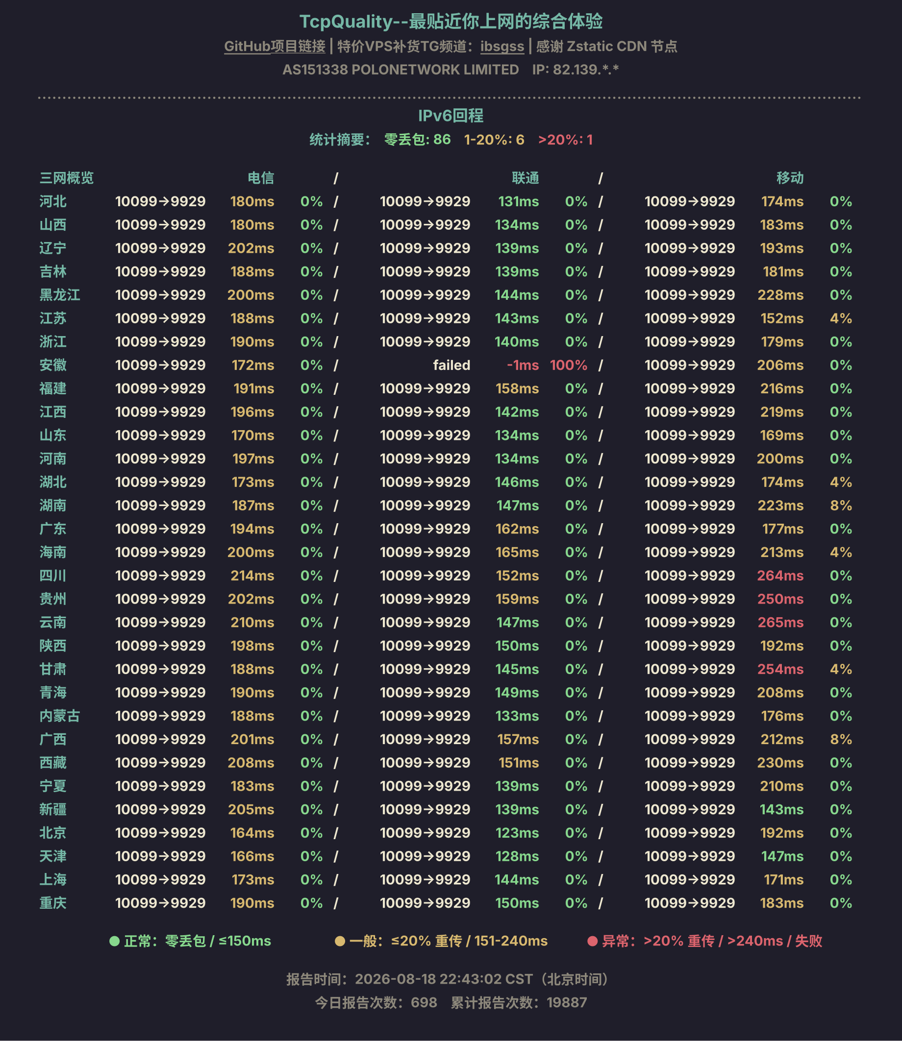 IPv6回程