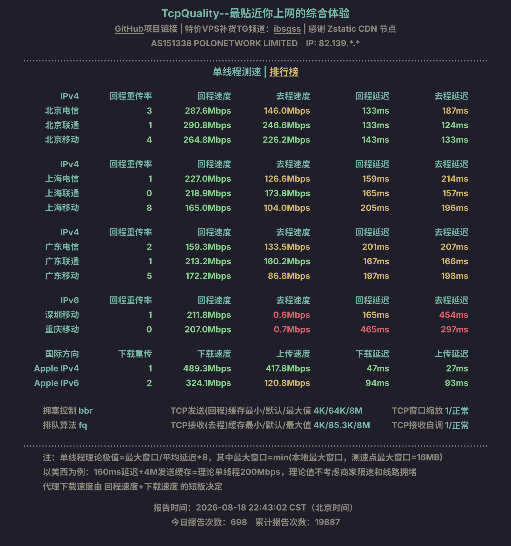 单线程测速