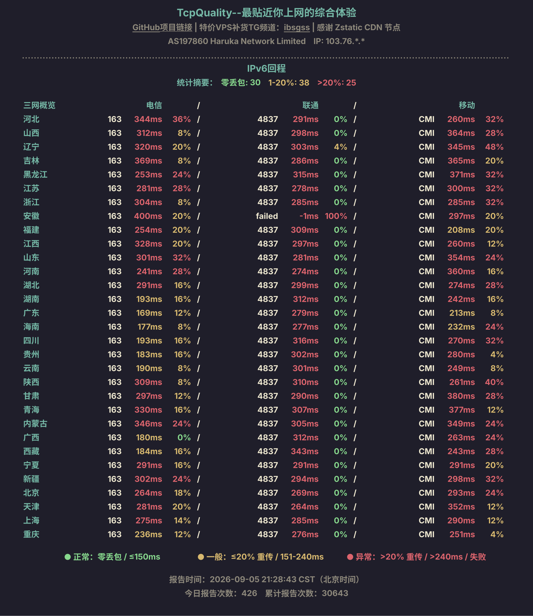 IPv6回程