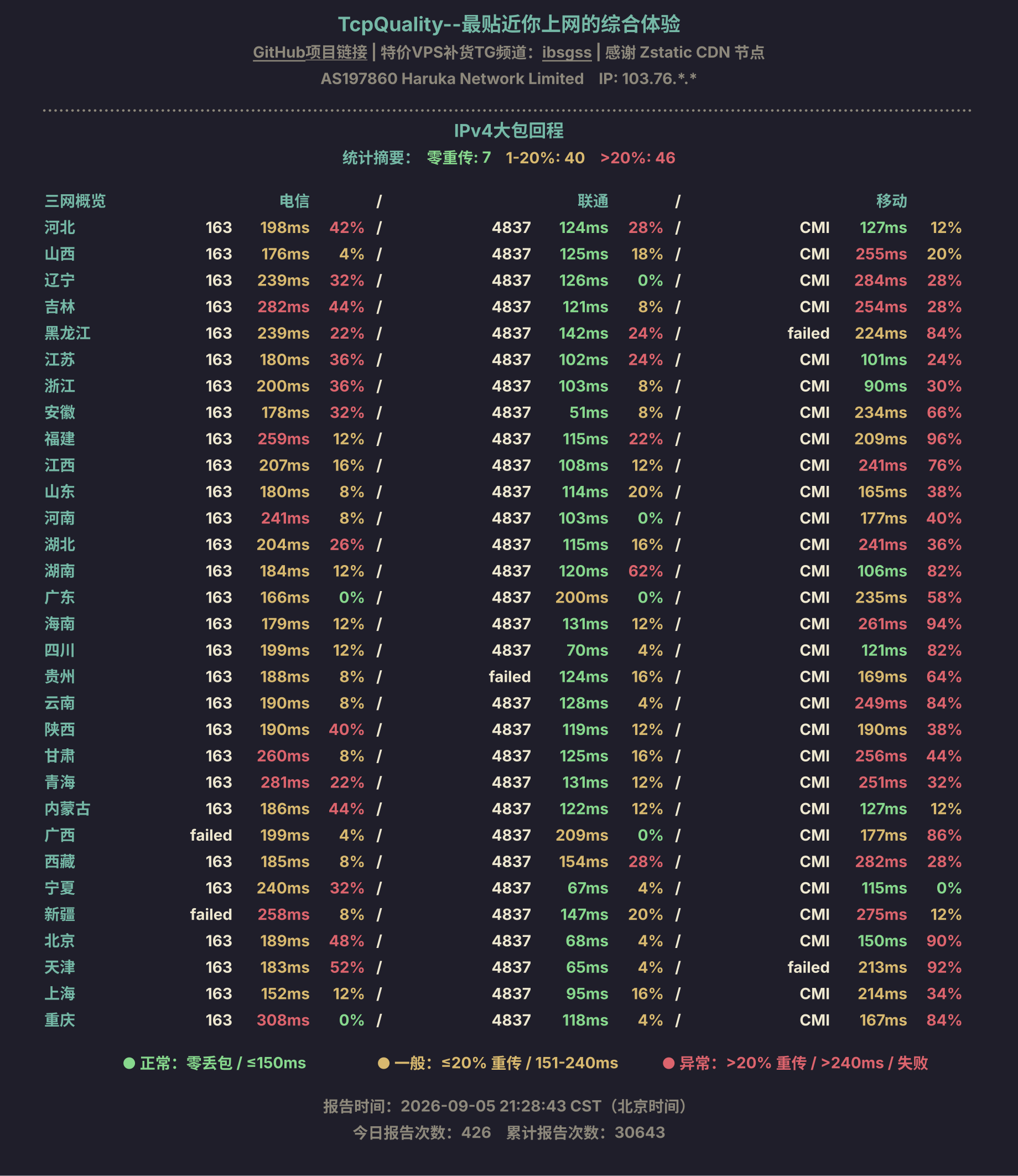 IPv4大包回程