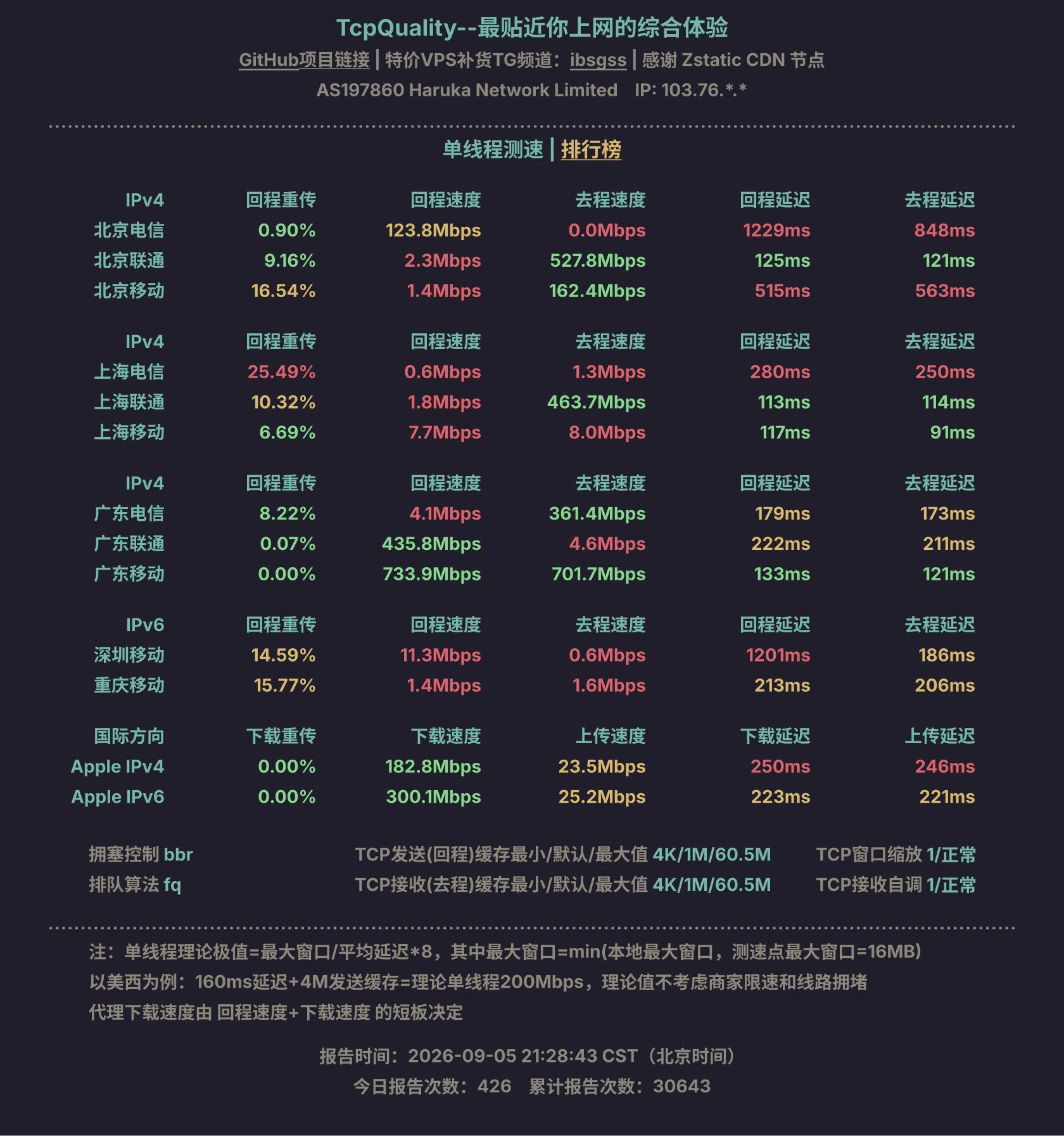 单线程测速