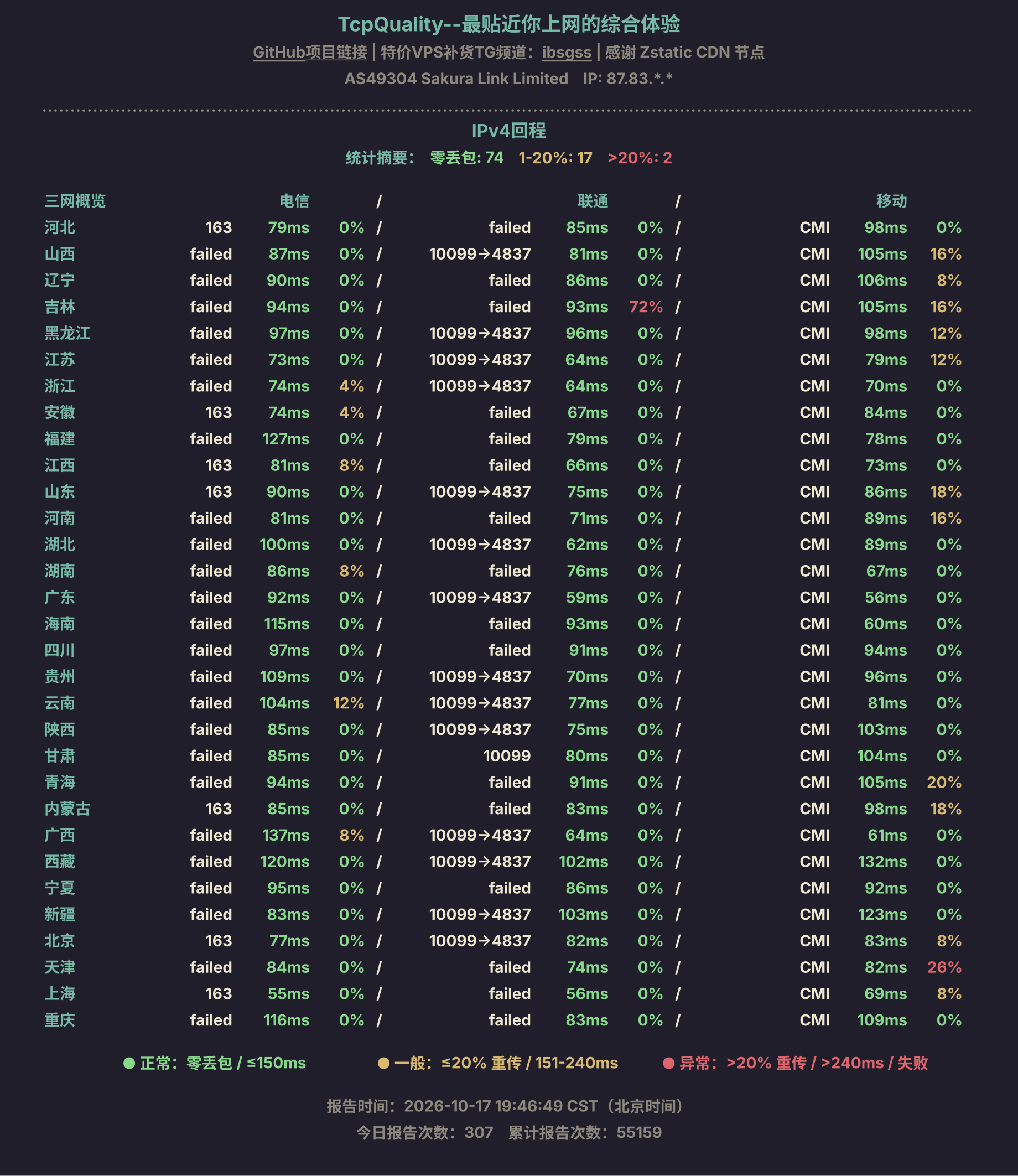 IPv4回程