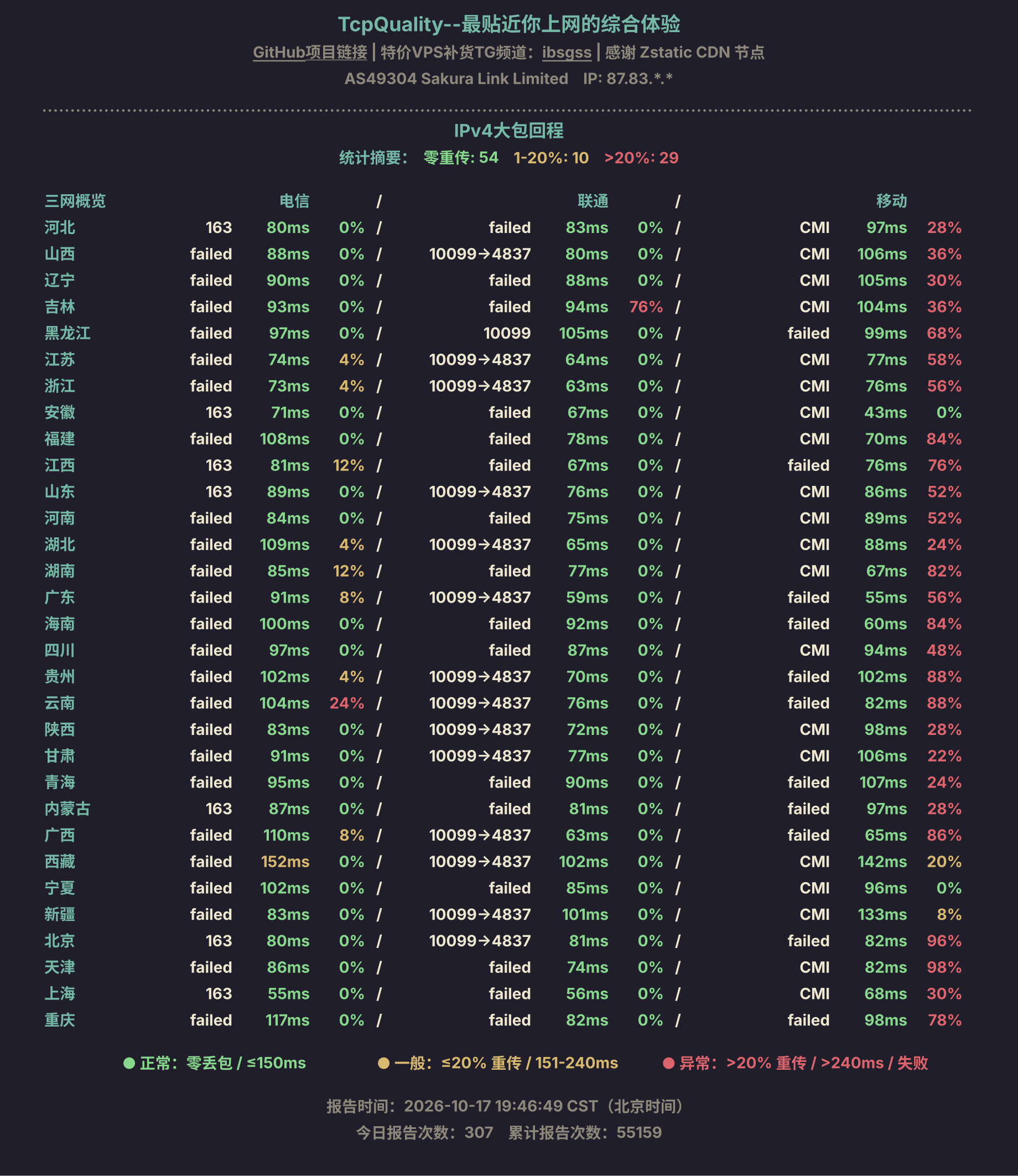 IPv4大包回程