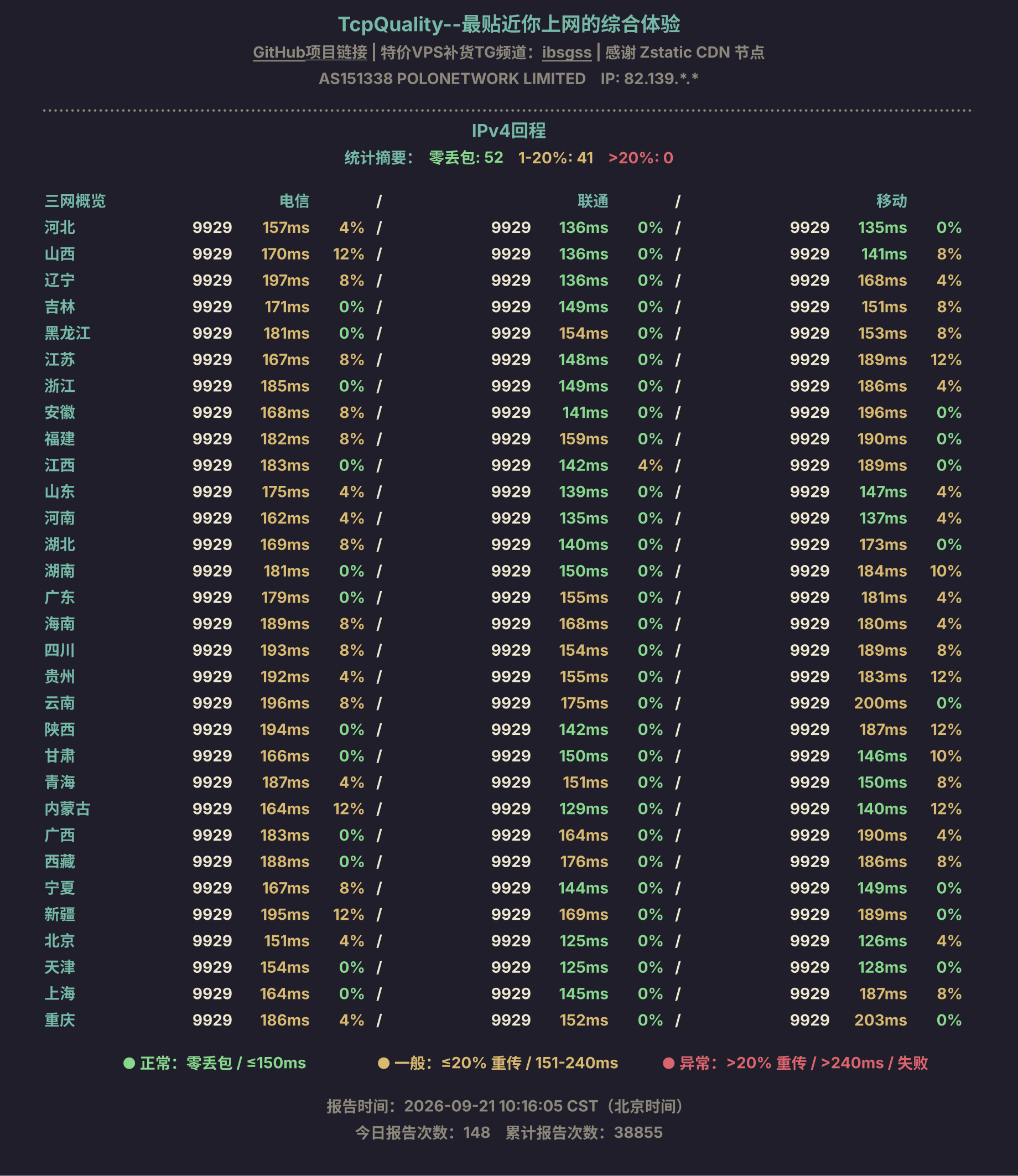 IPv4回程