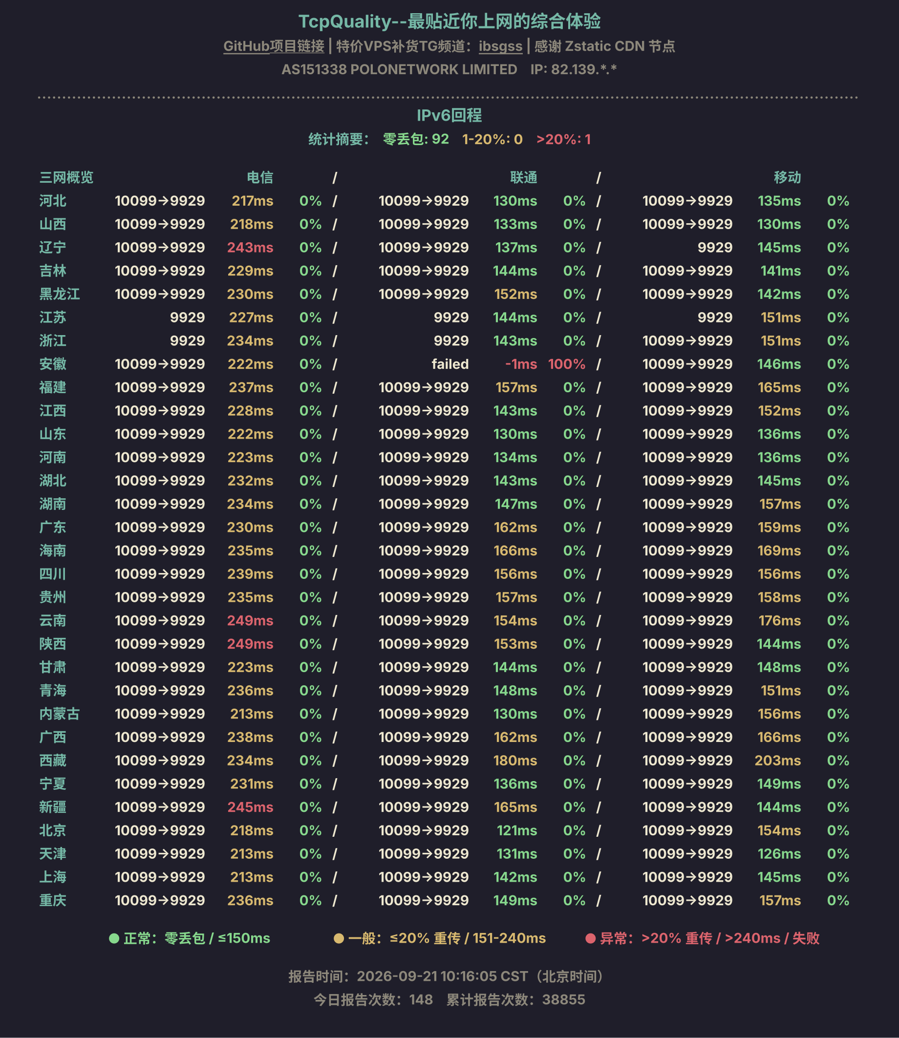 IPv6回程