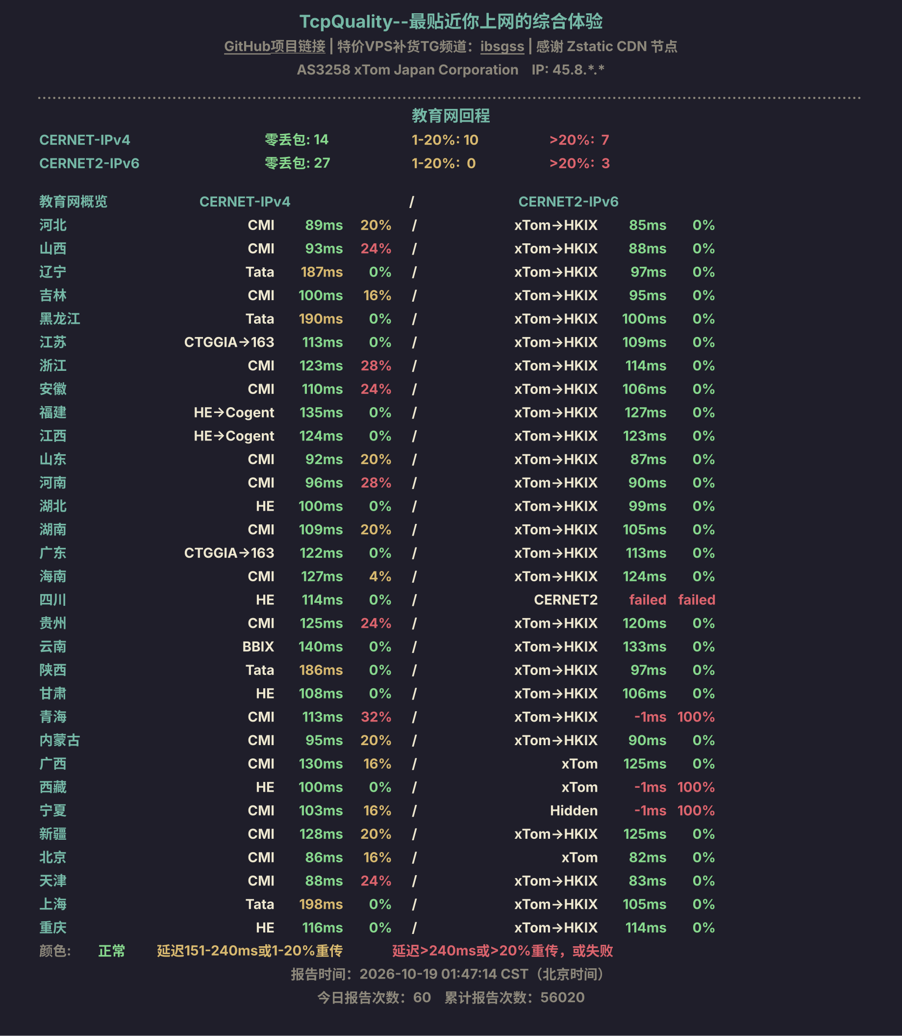 教育网回程