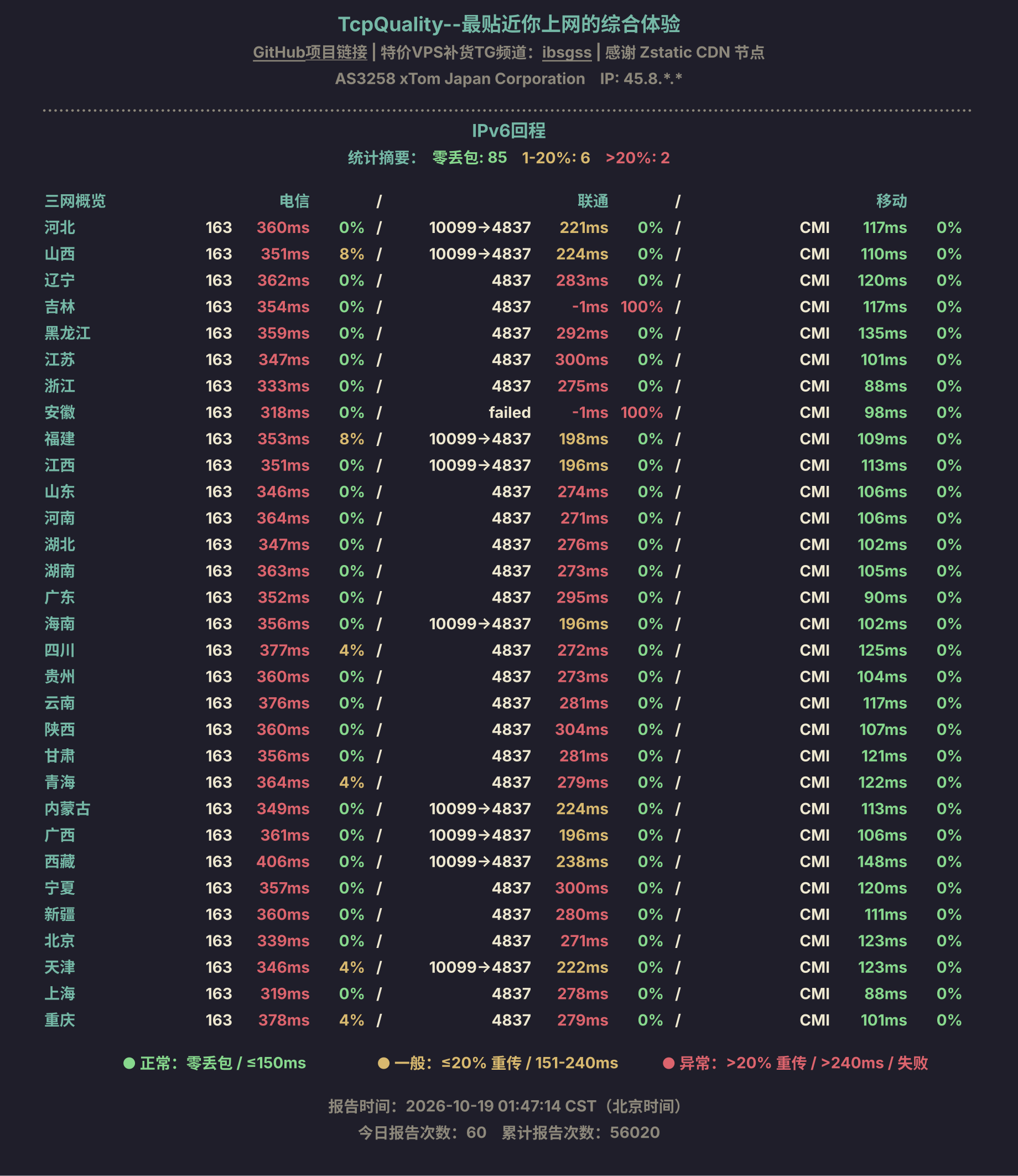 IPv6回程
