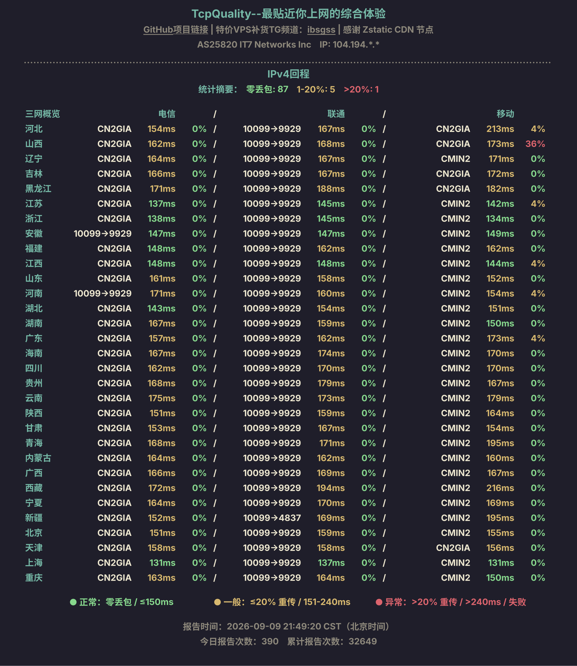 IPv4回程