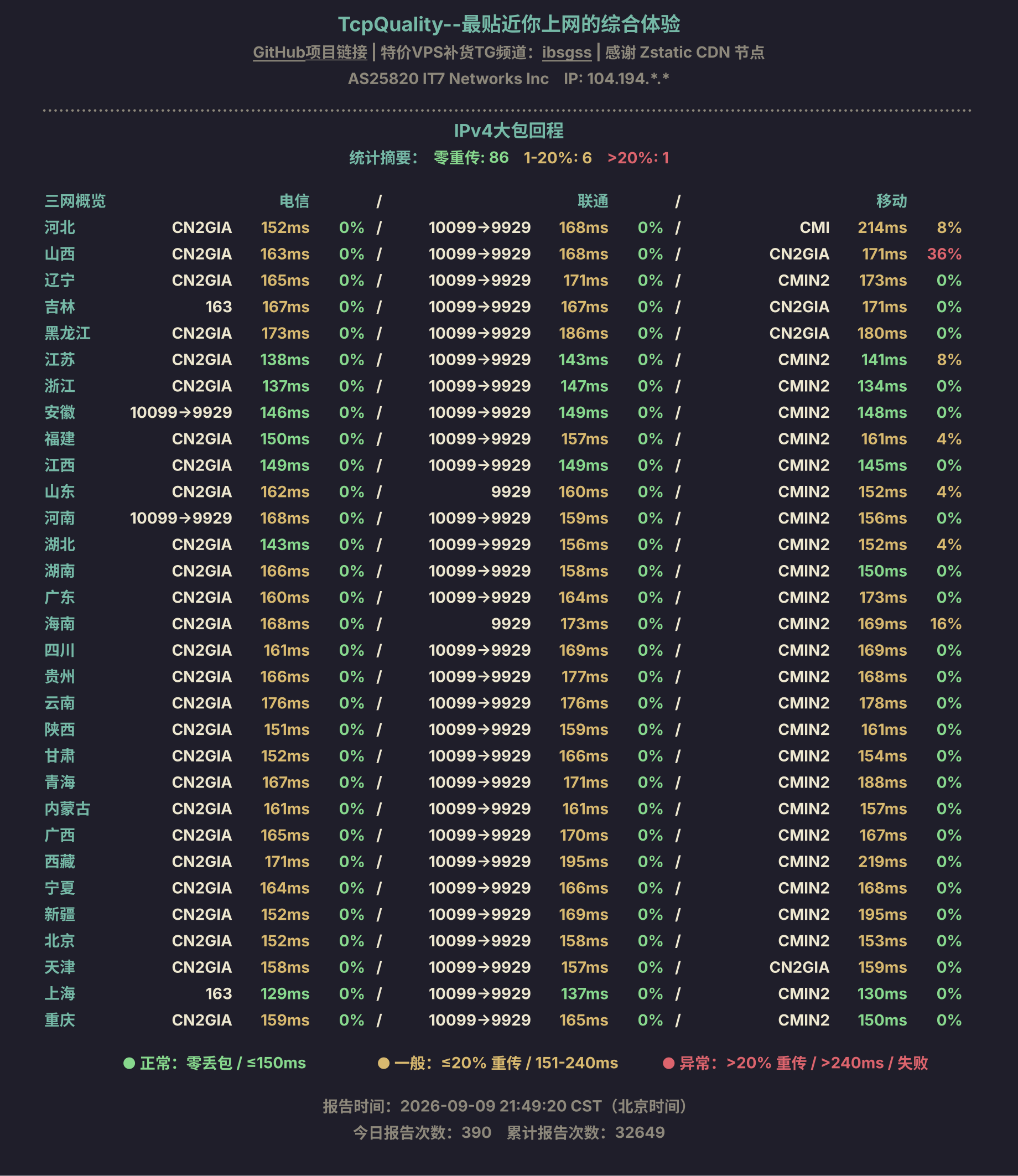 IPv4大包回程