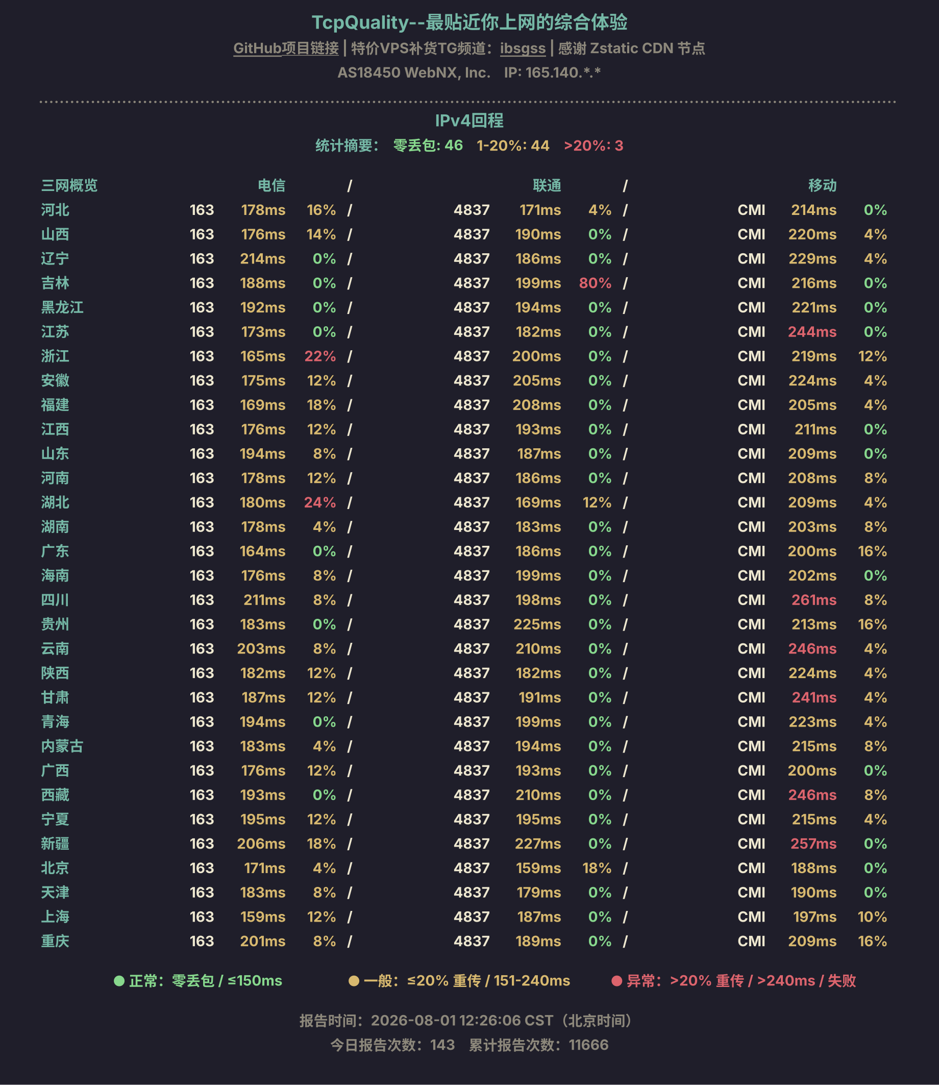 IPv4回程