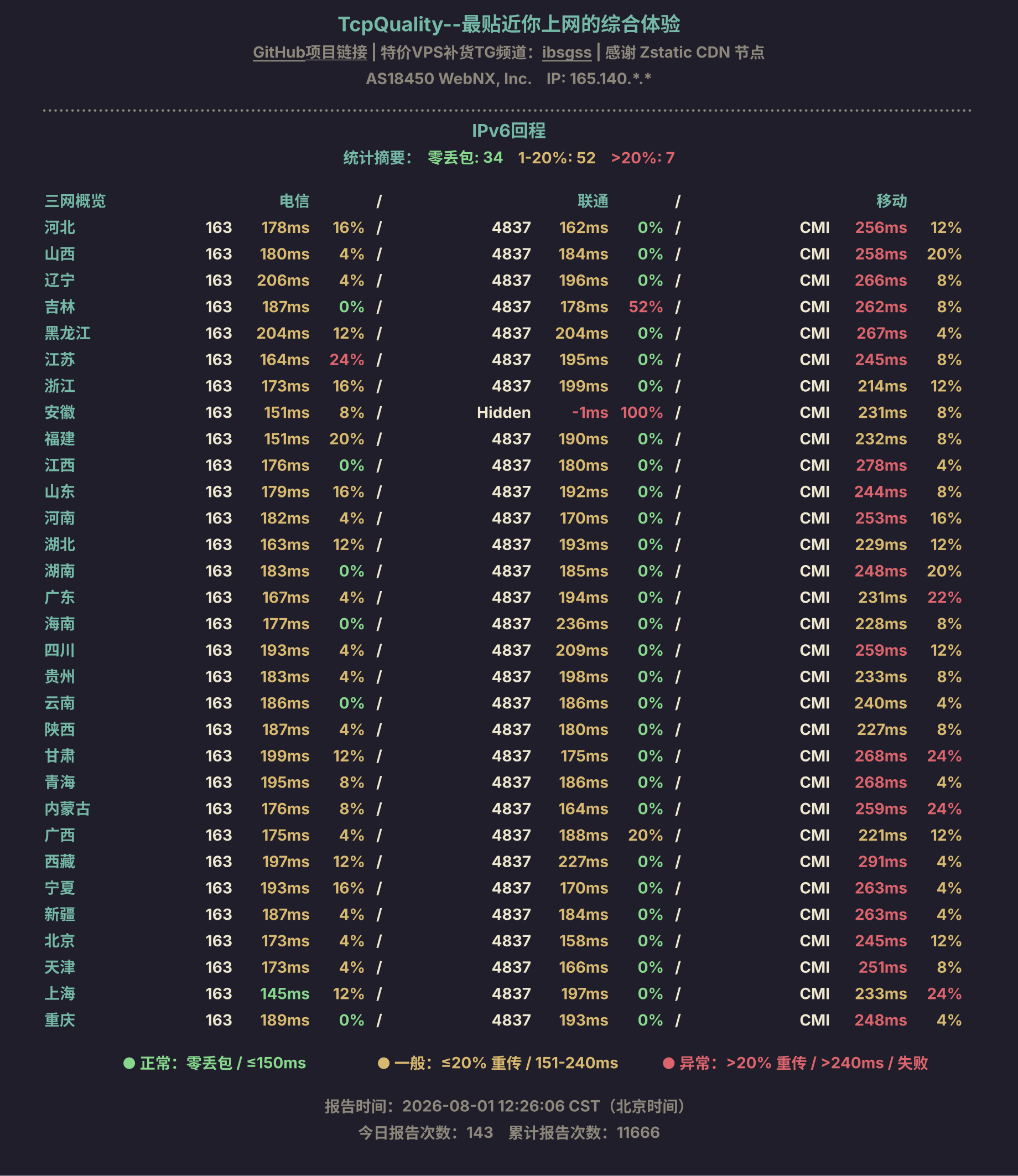 IPv6回程