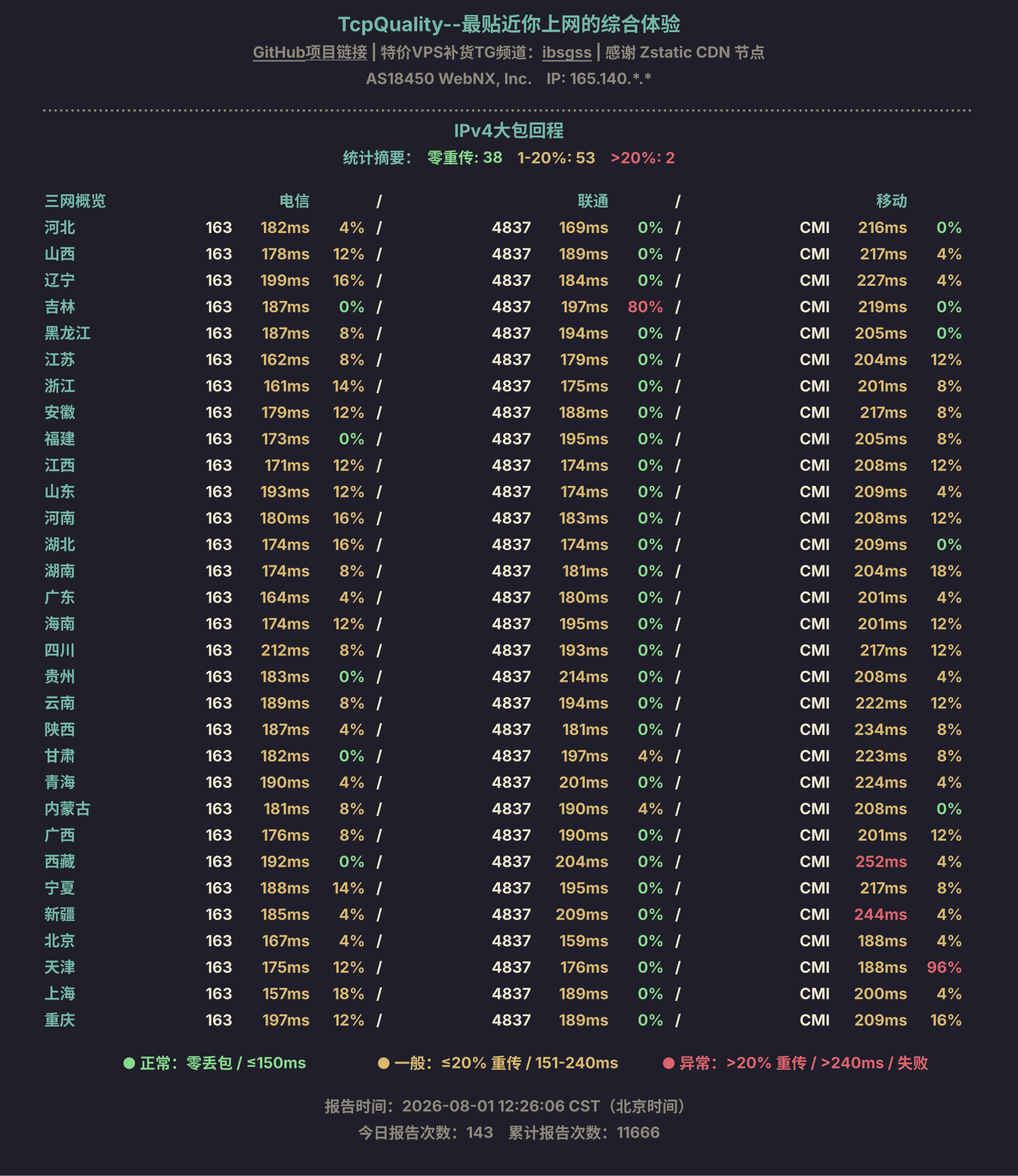 IPv4大包回程