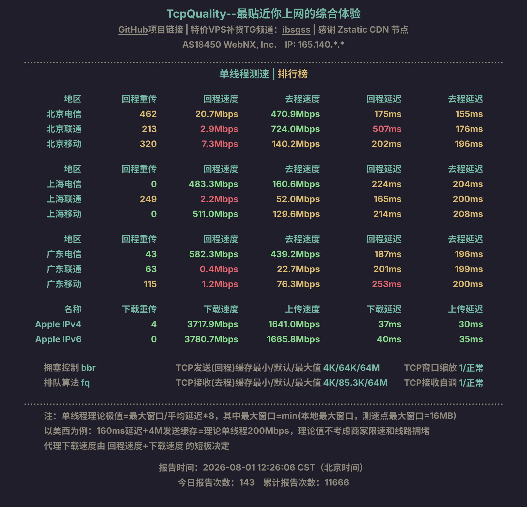 单线程测速