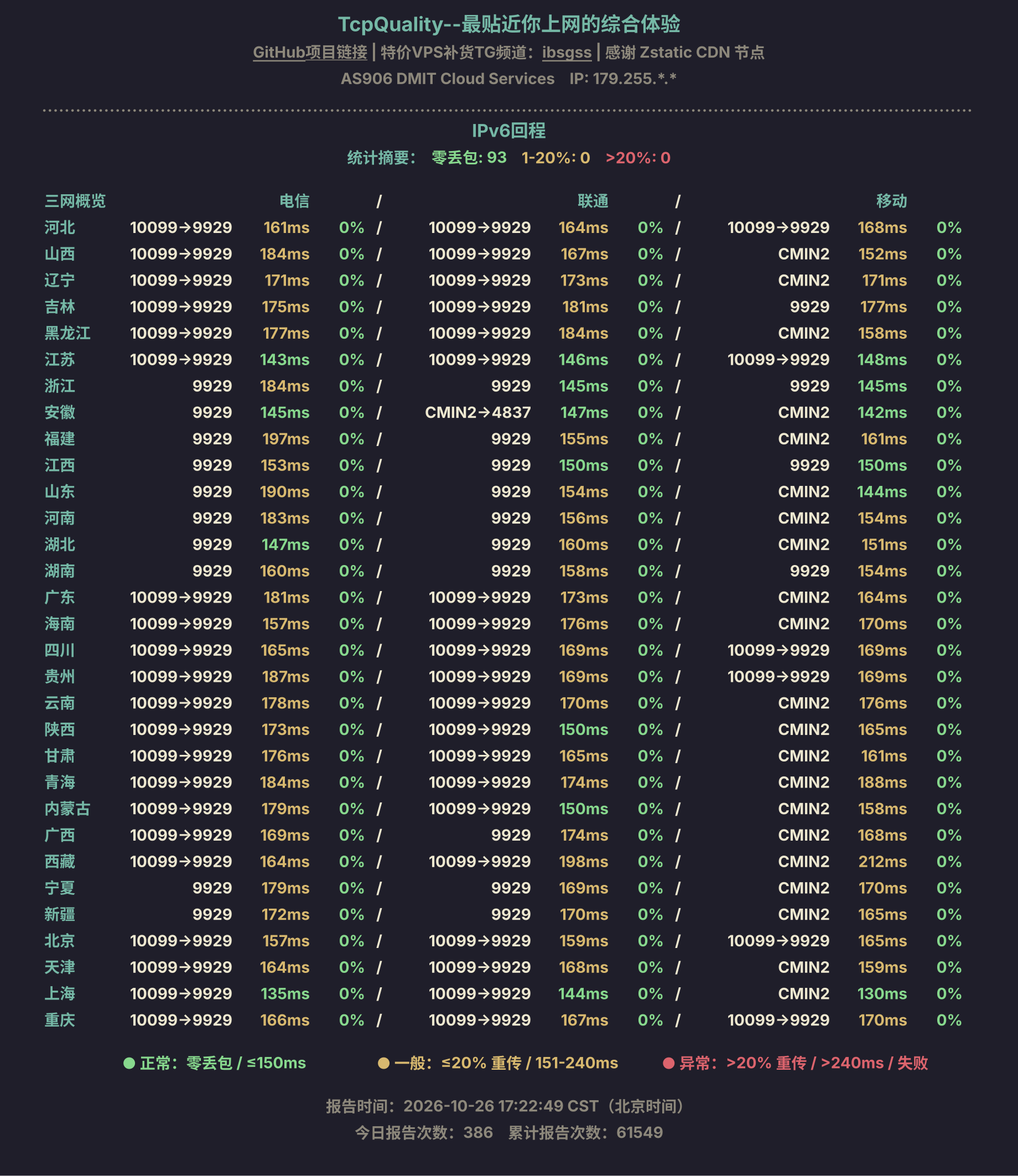IPv6回程