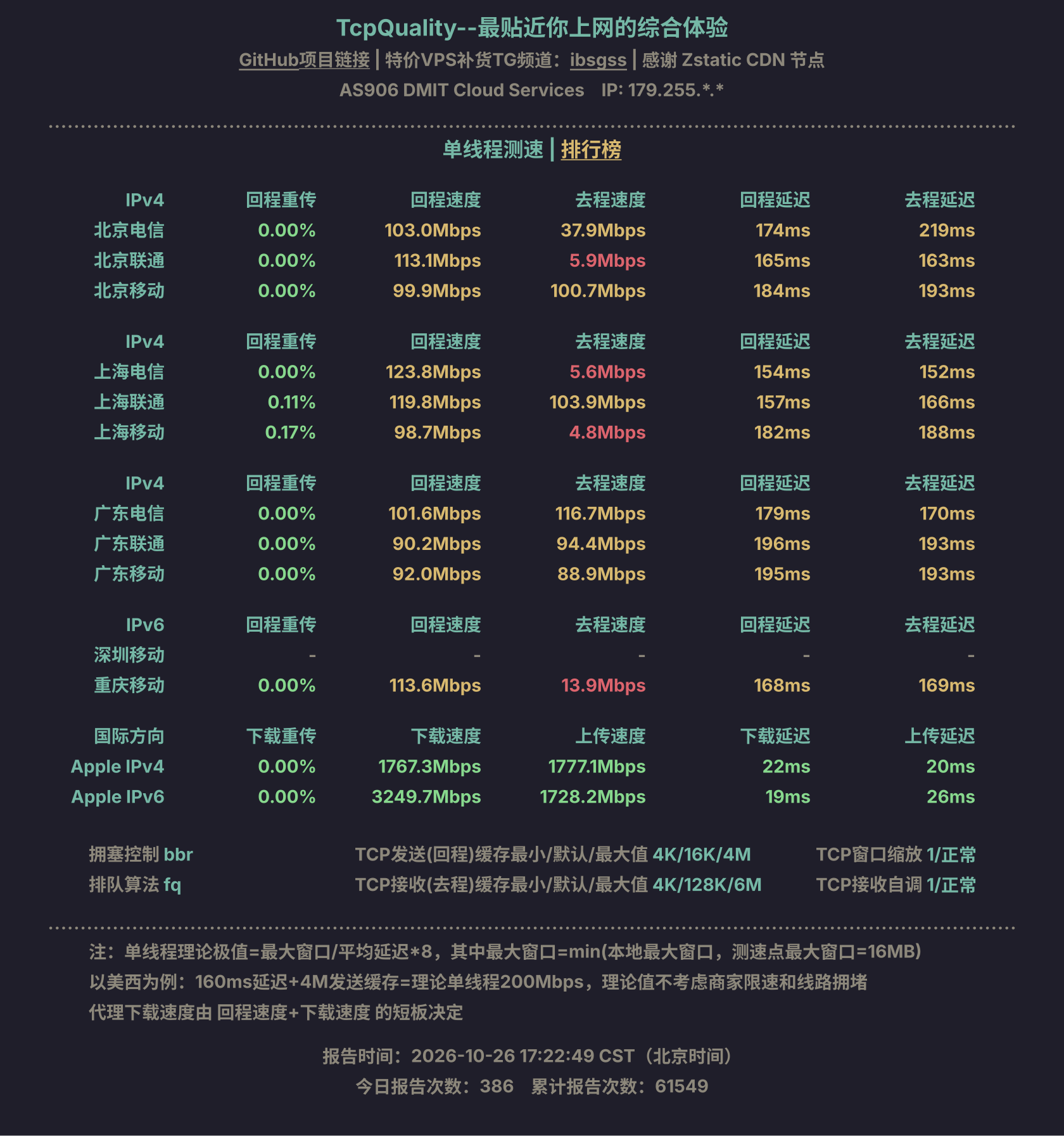 单线程测速