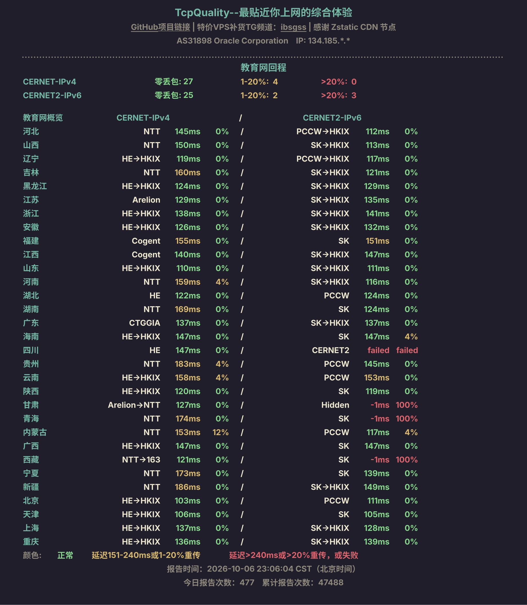 教育网回程