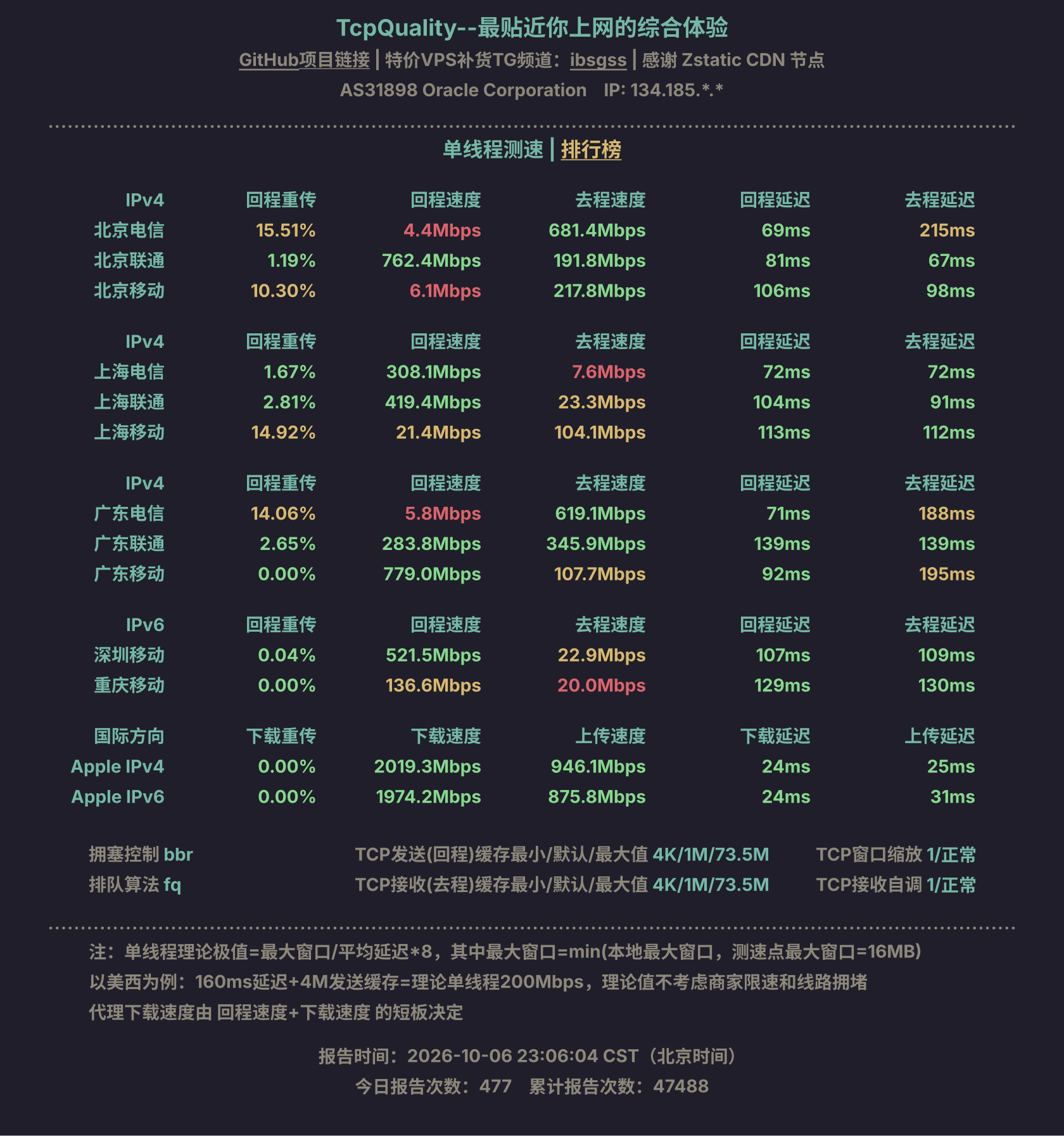 单线程测速