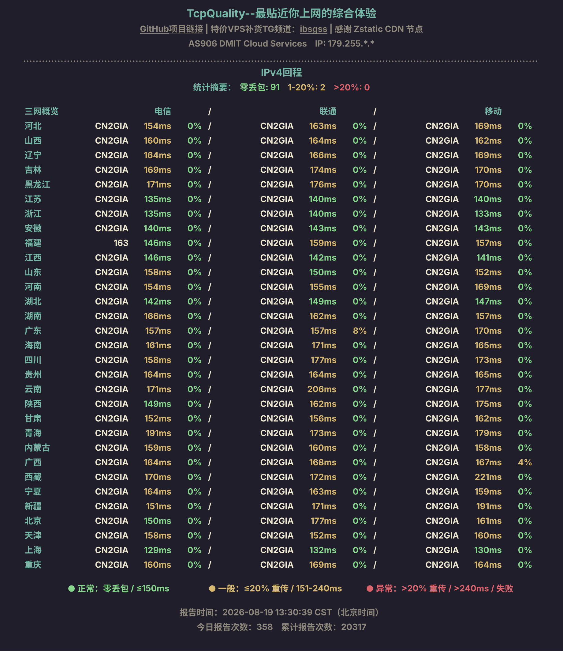 IPv4回程