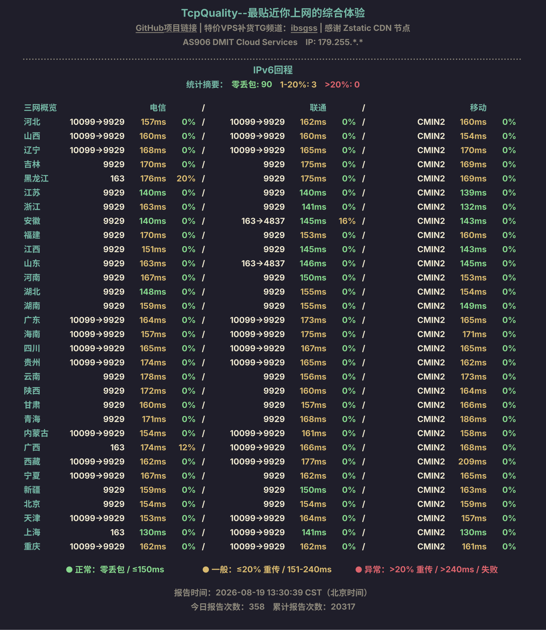 IPv6回程