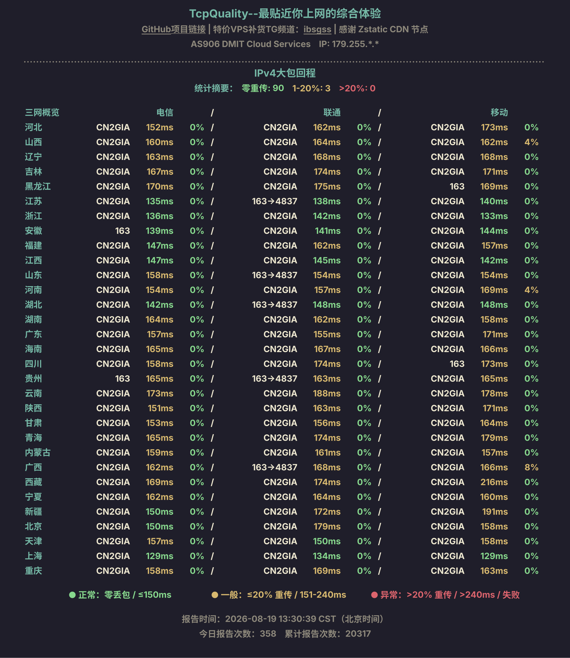 IPv4大包回程