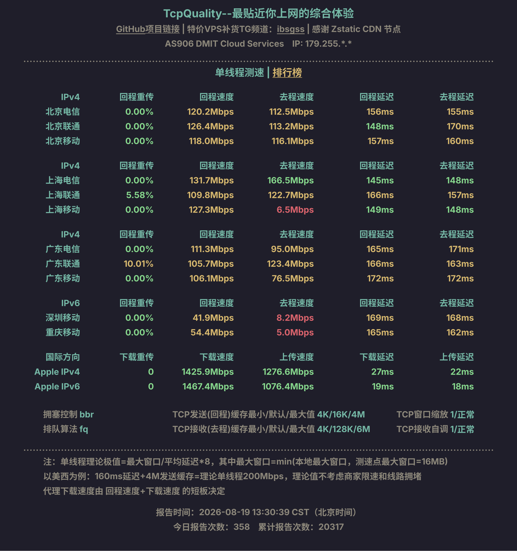 单线程测速