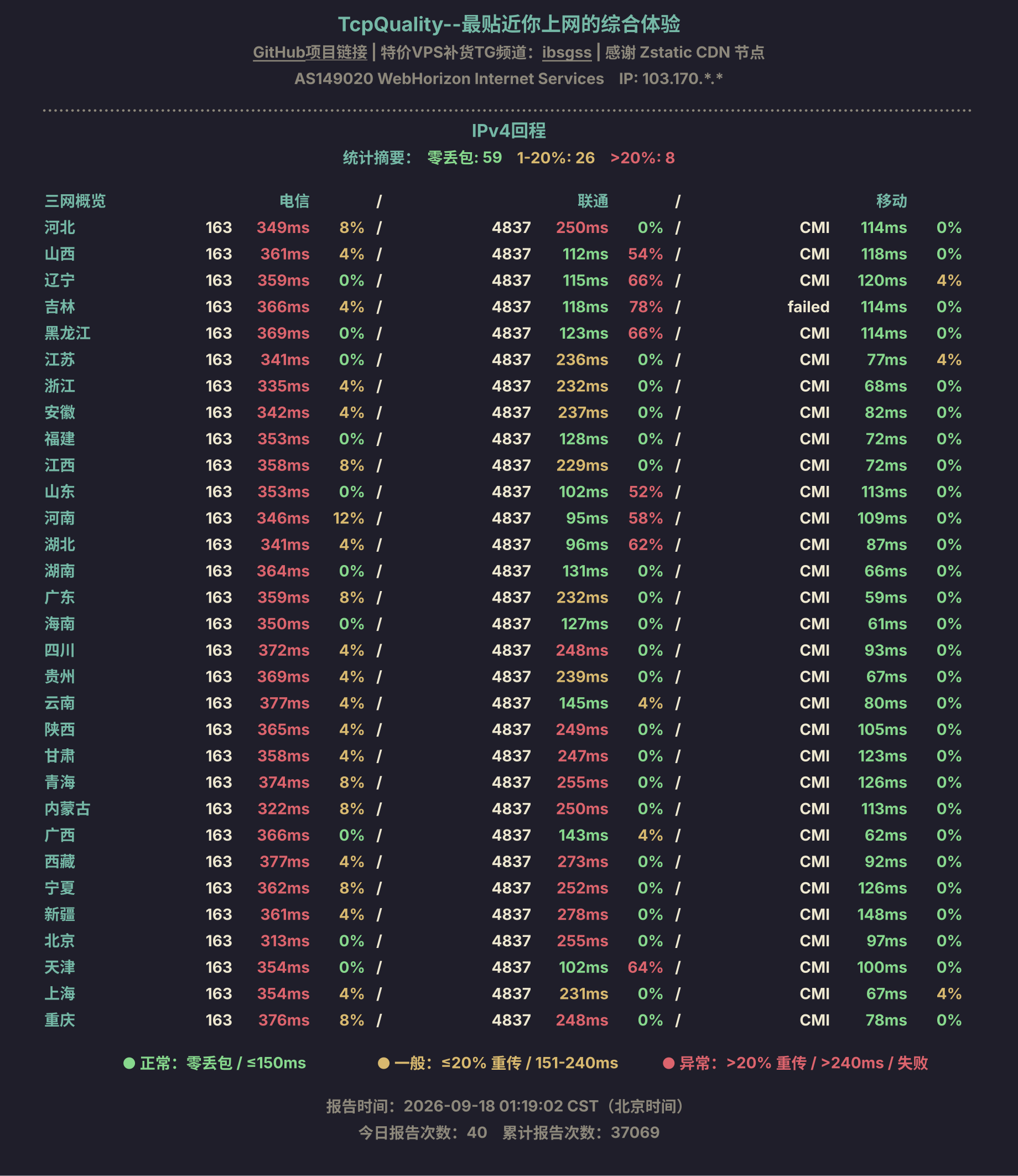 IPv4回程