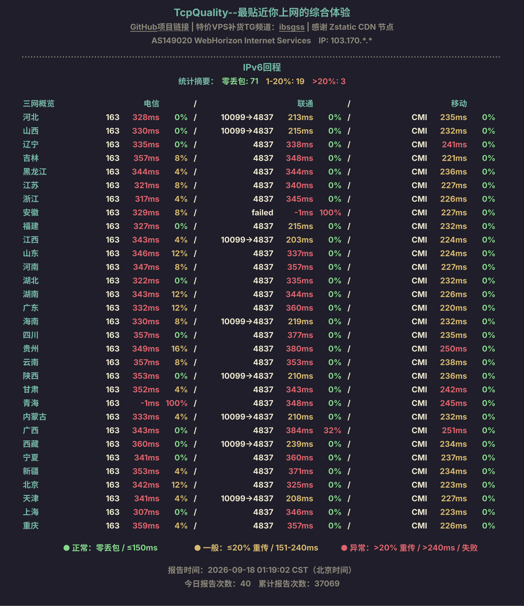 IPv6回程