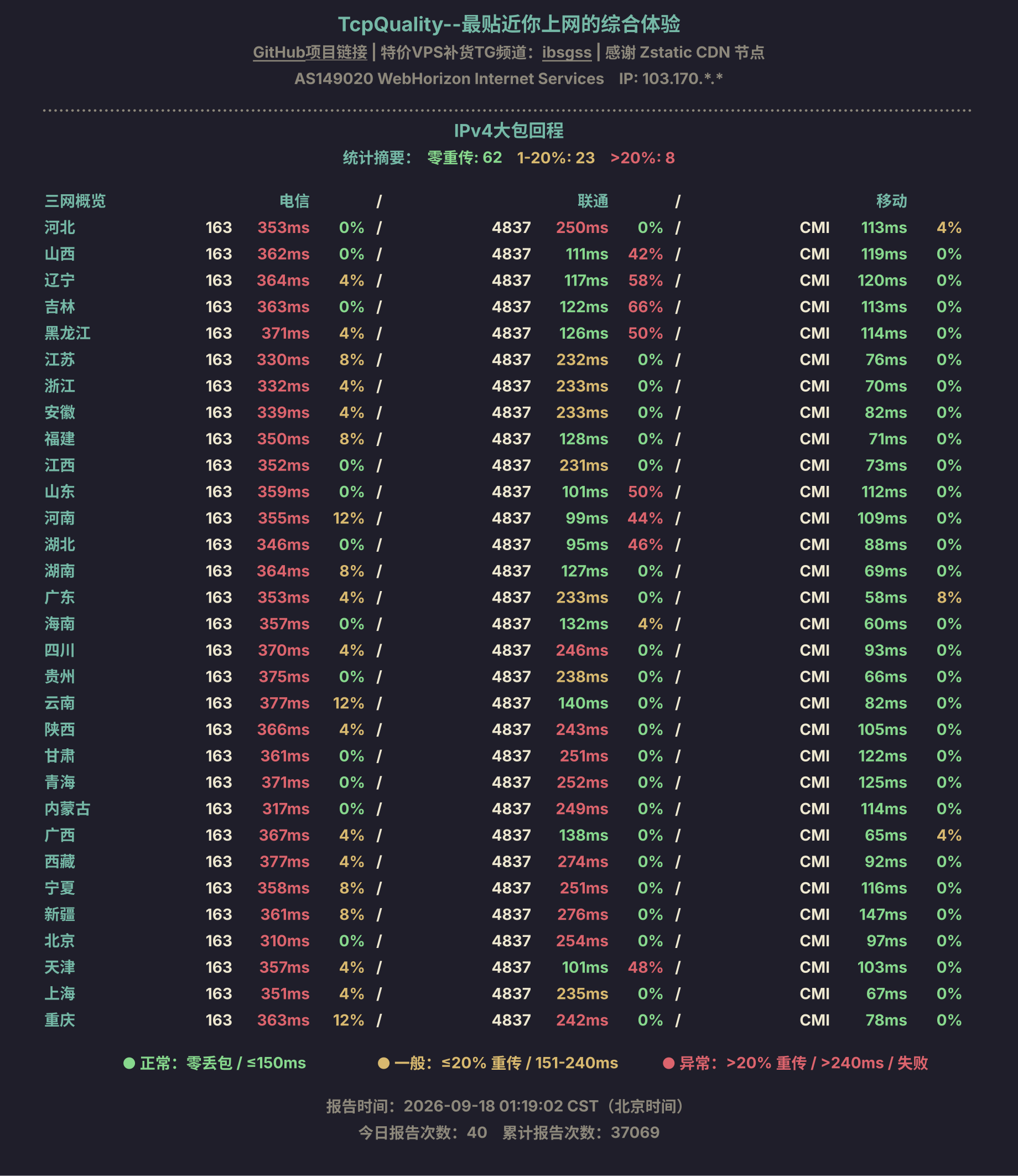 IPv4大包回程