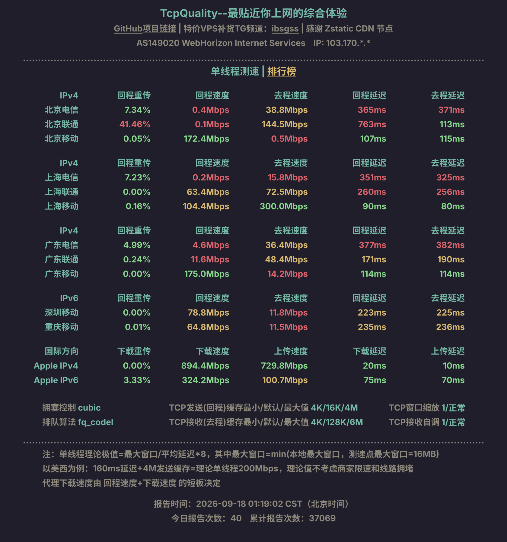 单线程测速