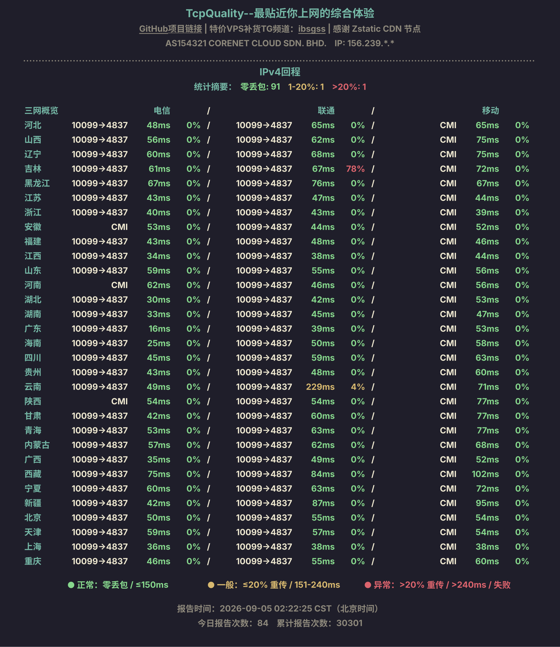 IPv4回程