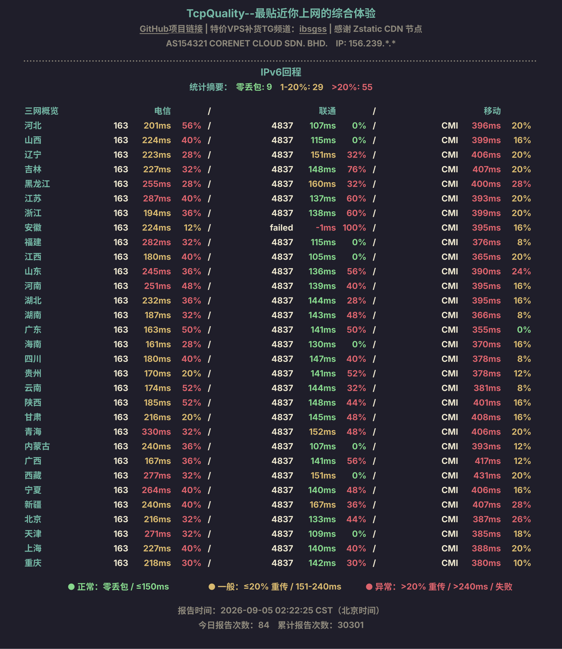 IPv6回程