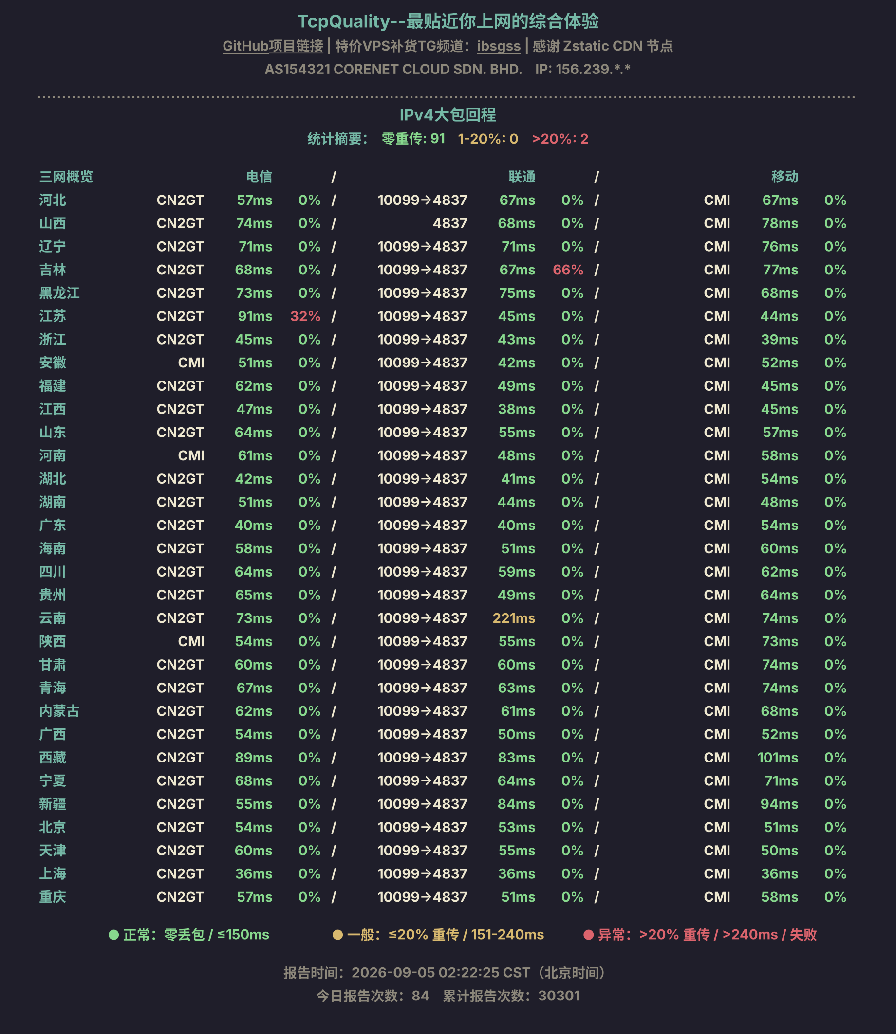 IPv4大包回程