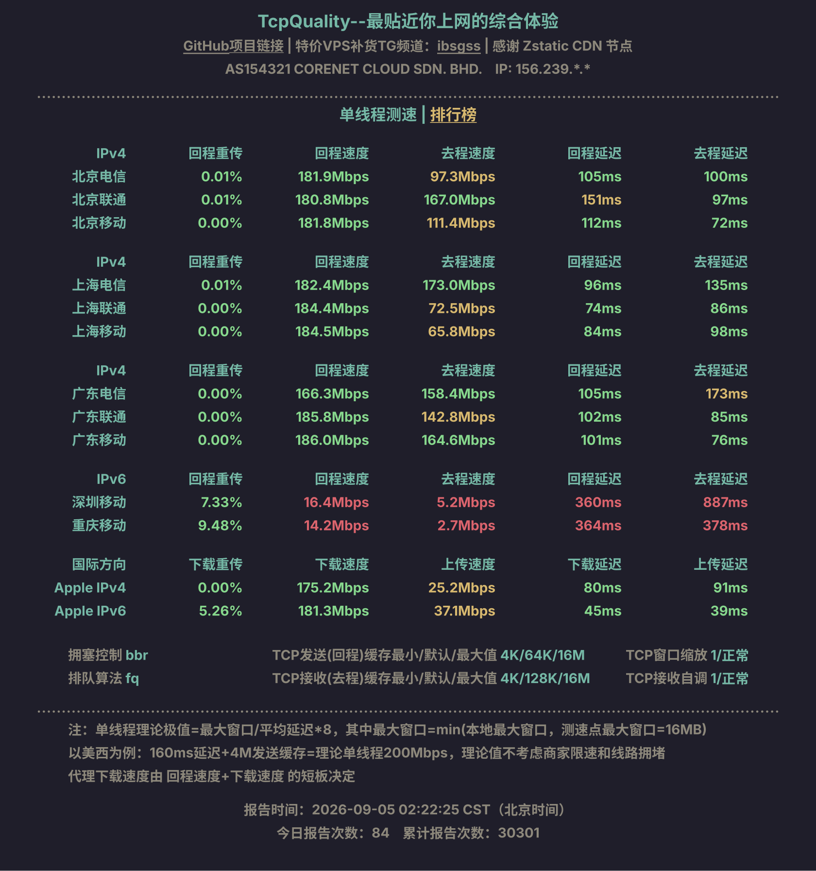 单线程测速