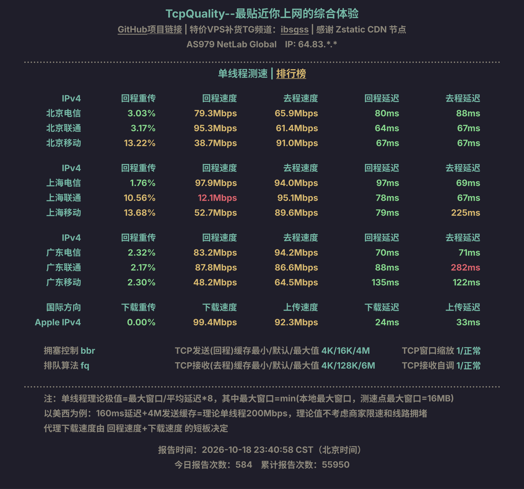 单线程测速