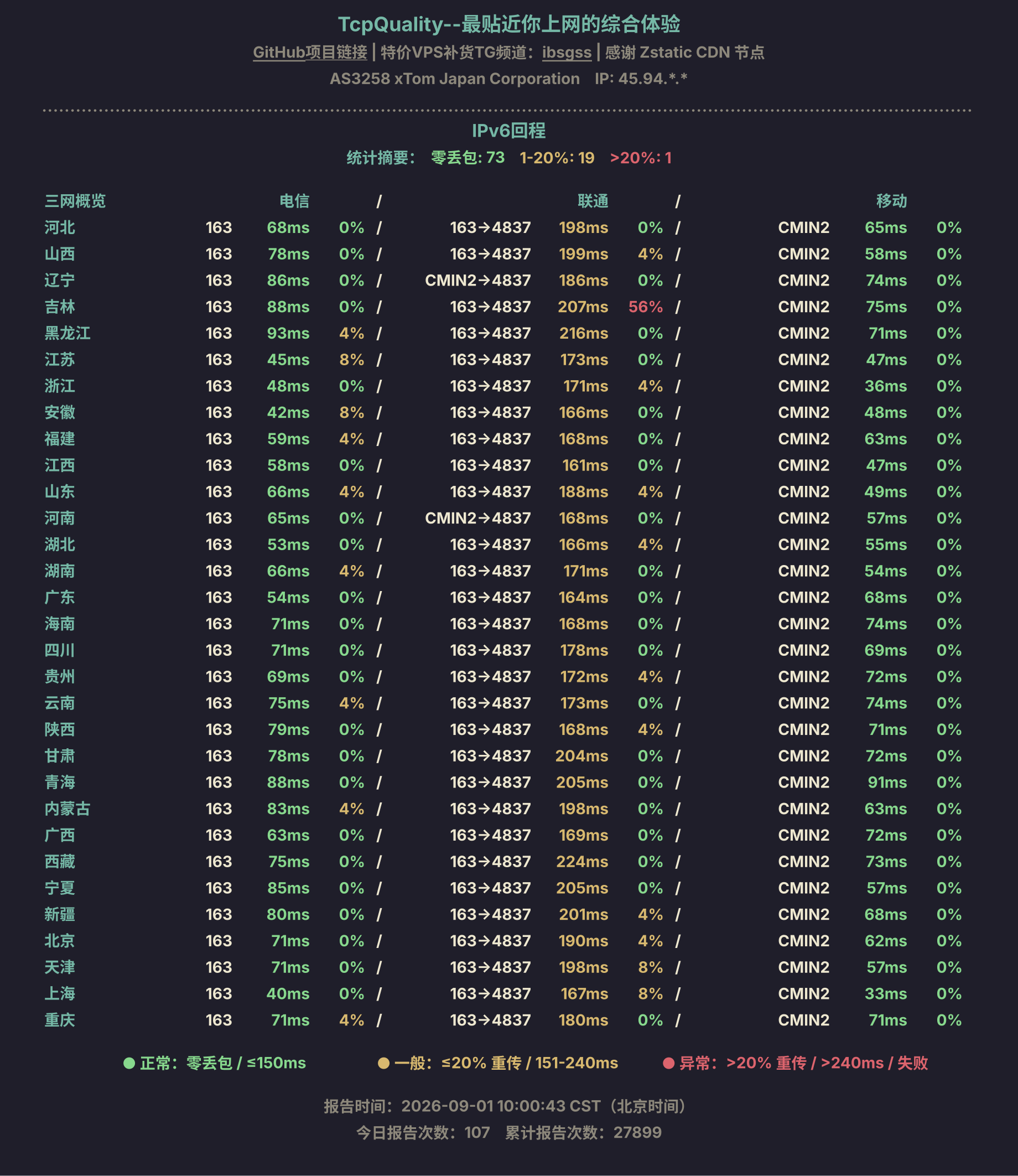 IPv6回程