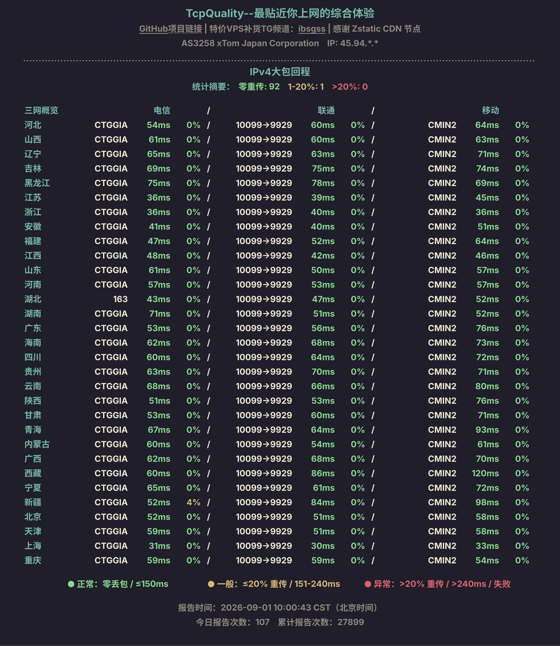 IPv4大包回程