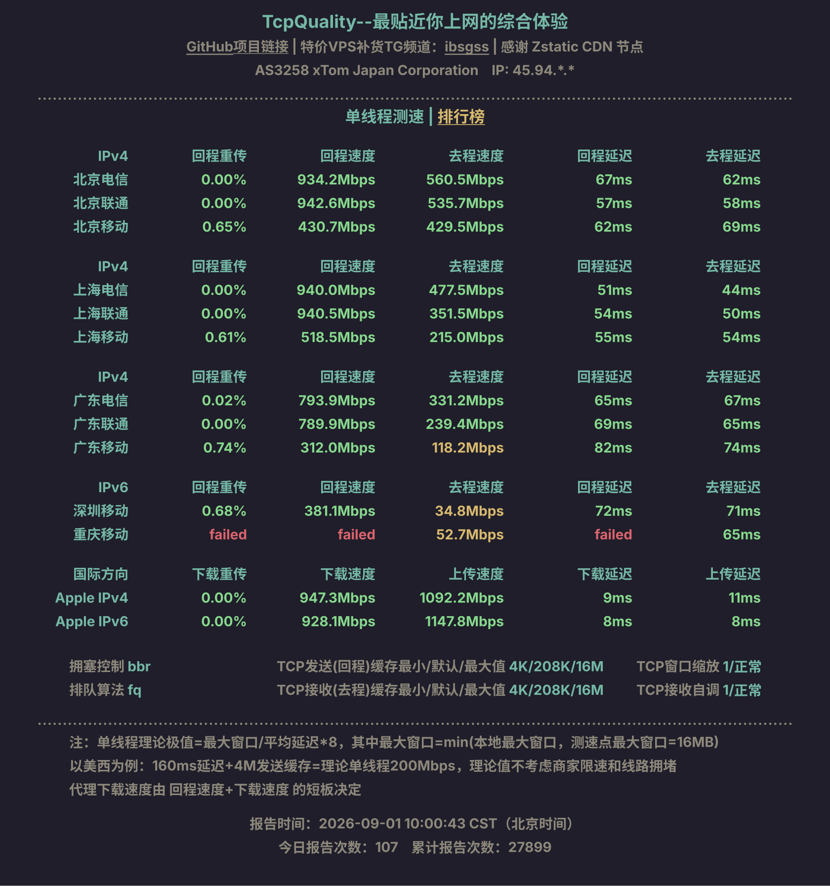 单线程测速