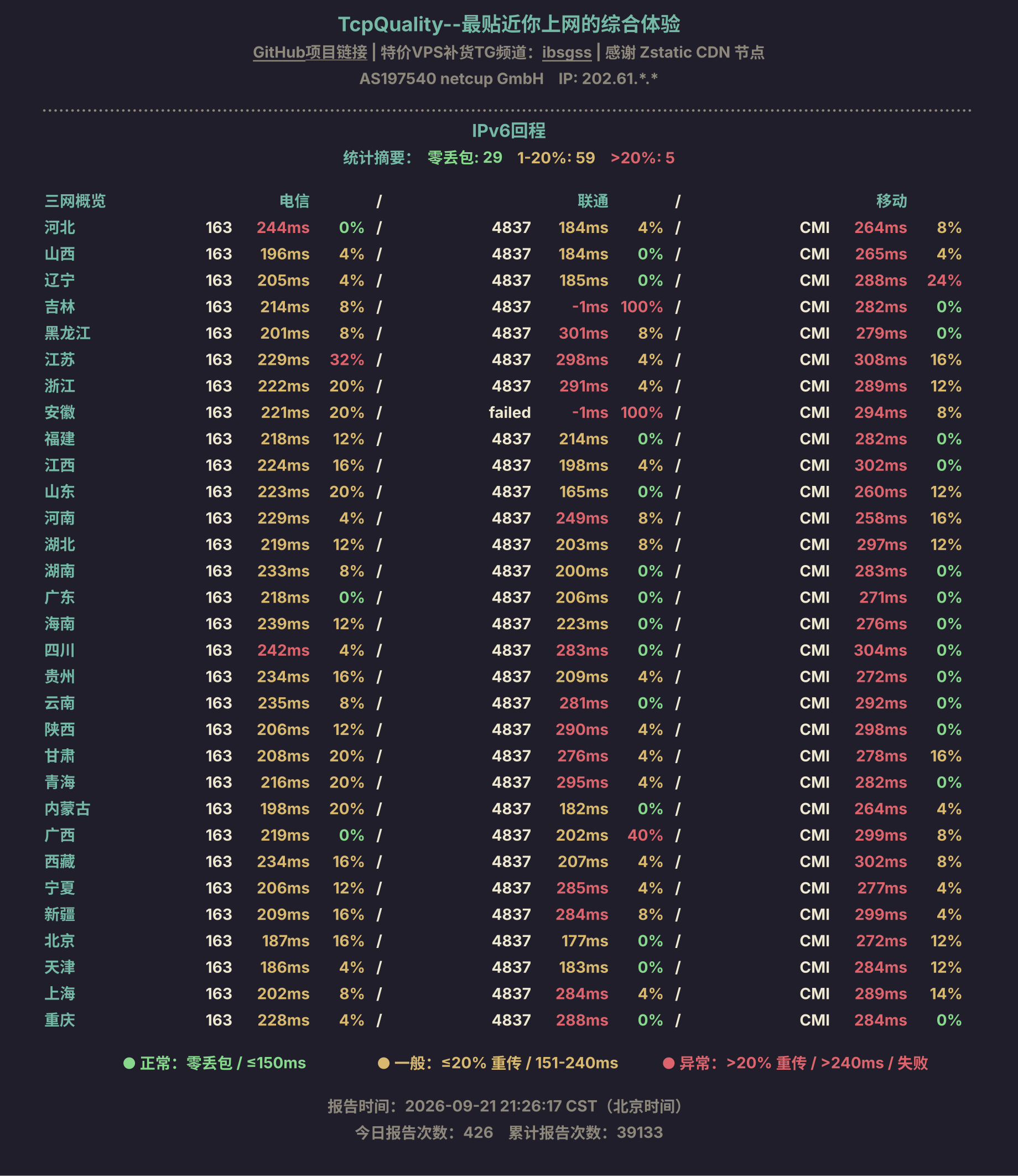 IPv6回程