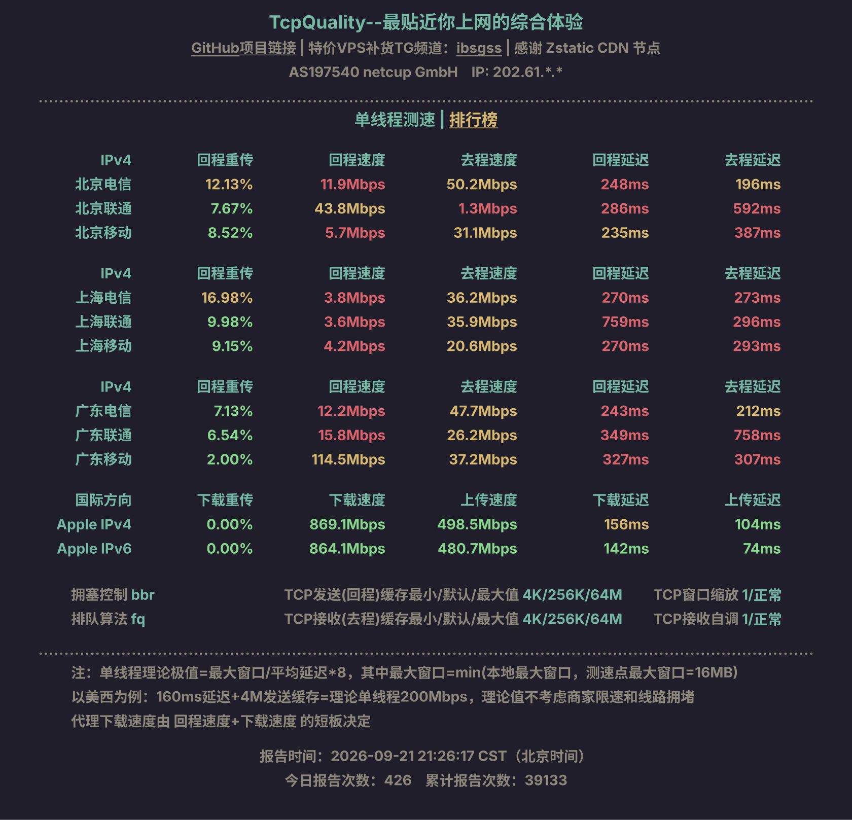 单线程测速