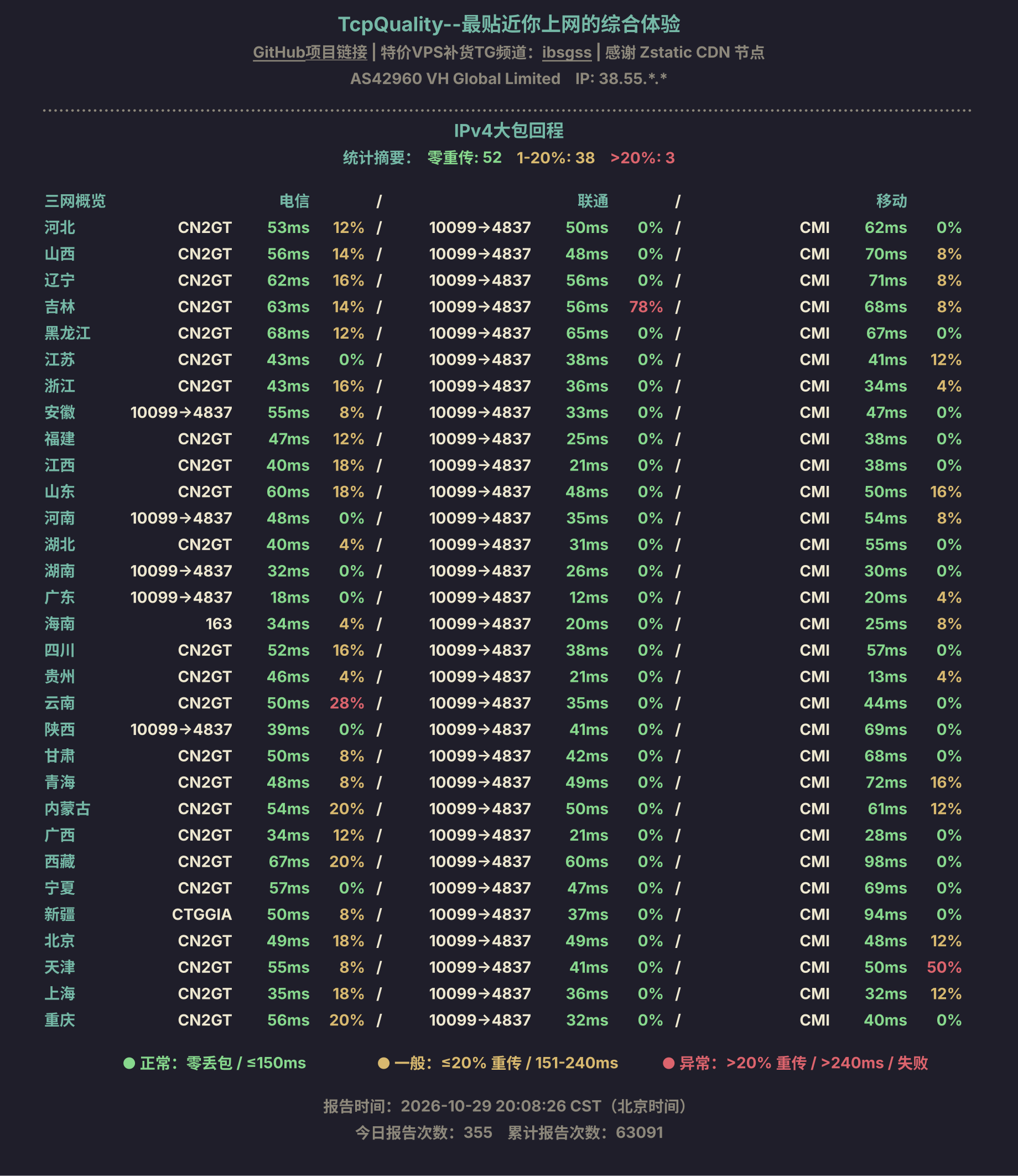 IPv4大包回程