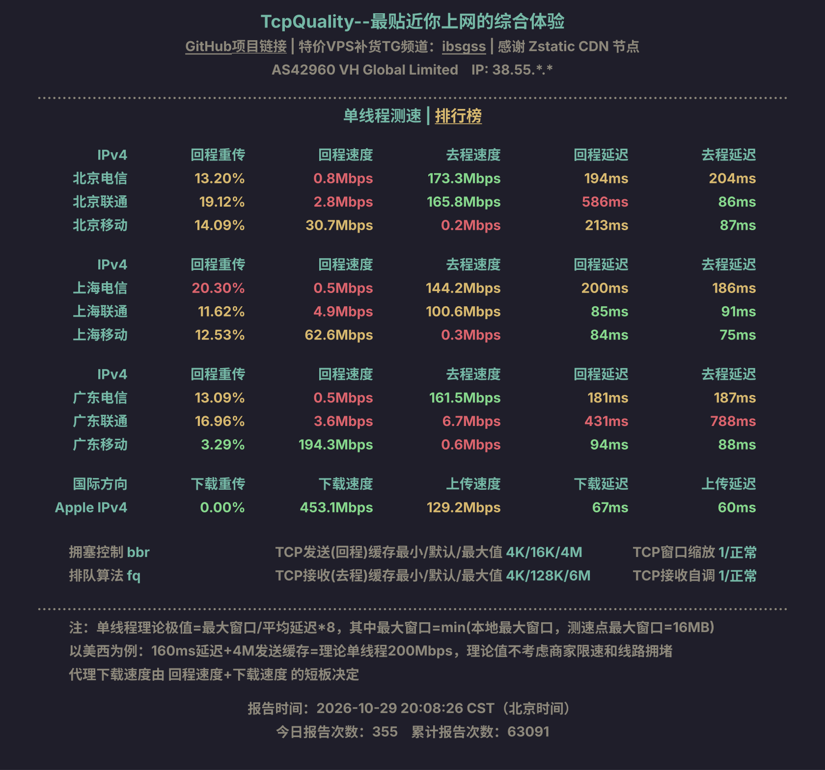 单线程测速