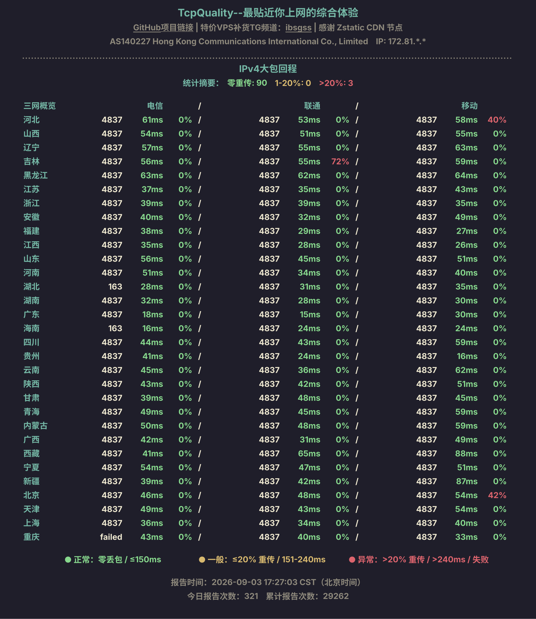 IPv4大包回程