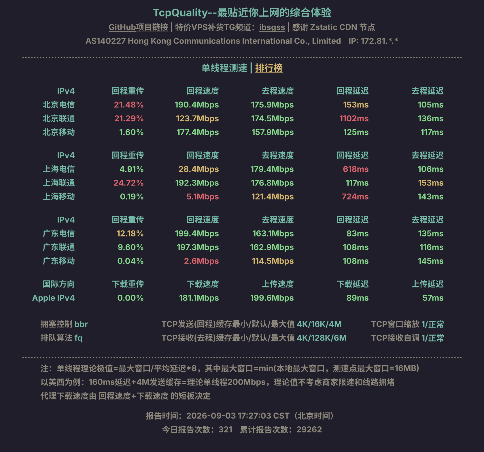 单线程测速