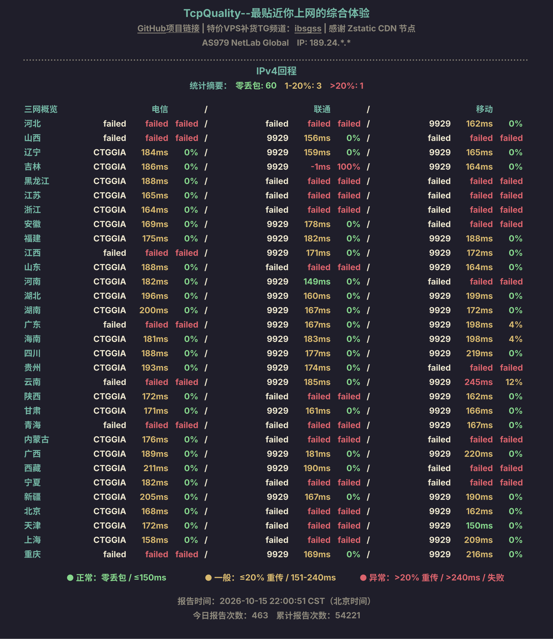 IPv4回程
