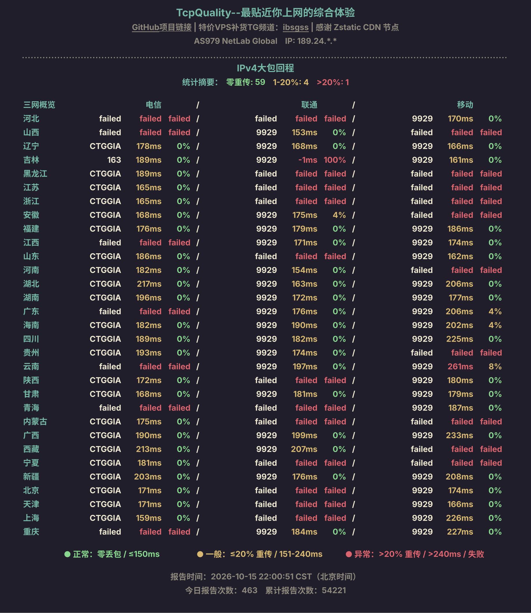 IPv4大包回程