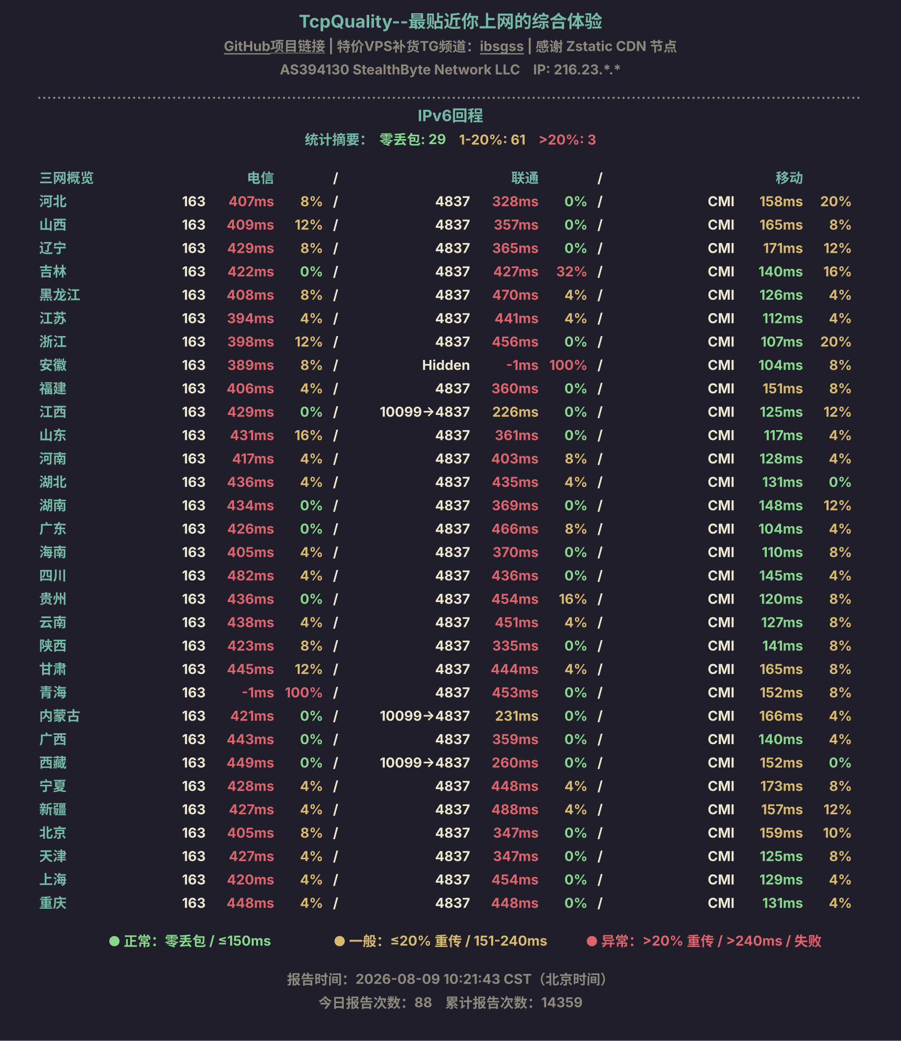 IPv6回程