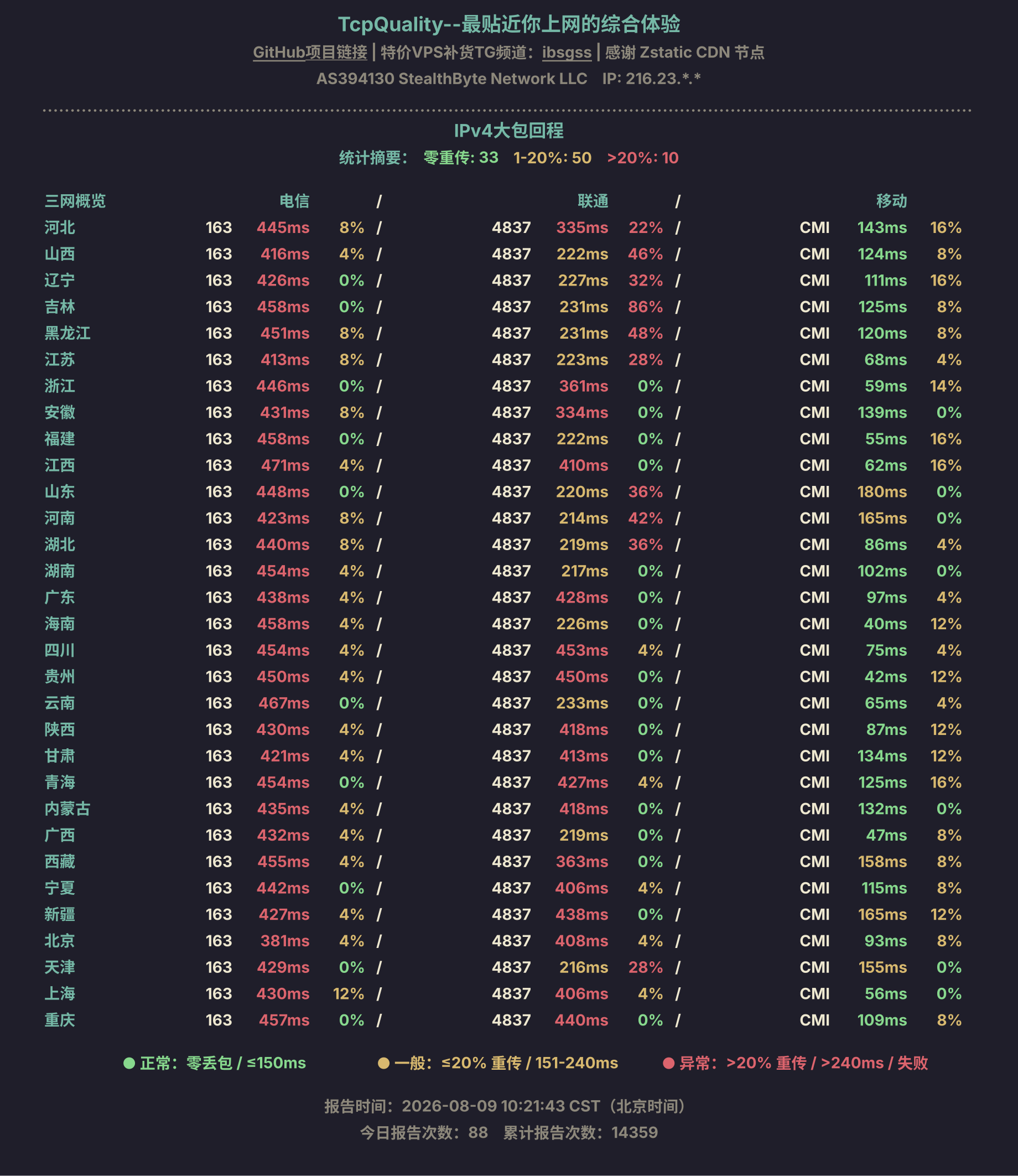 IPv4大包回程